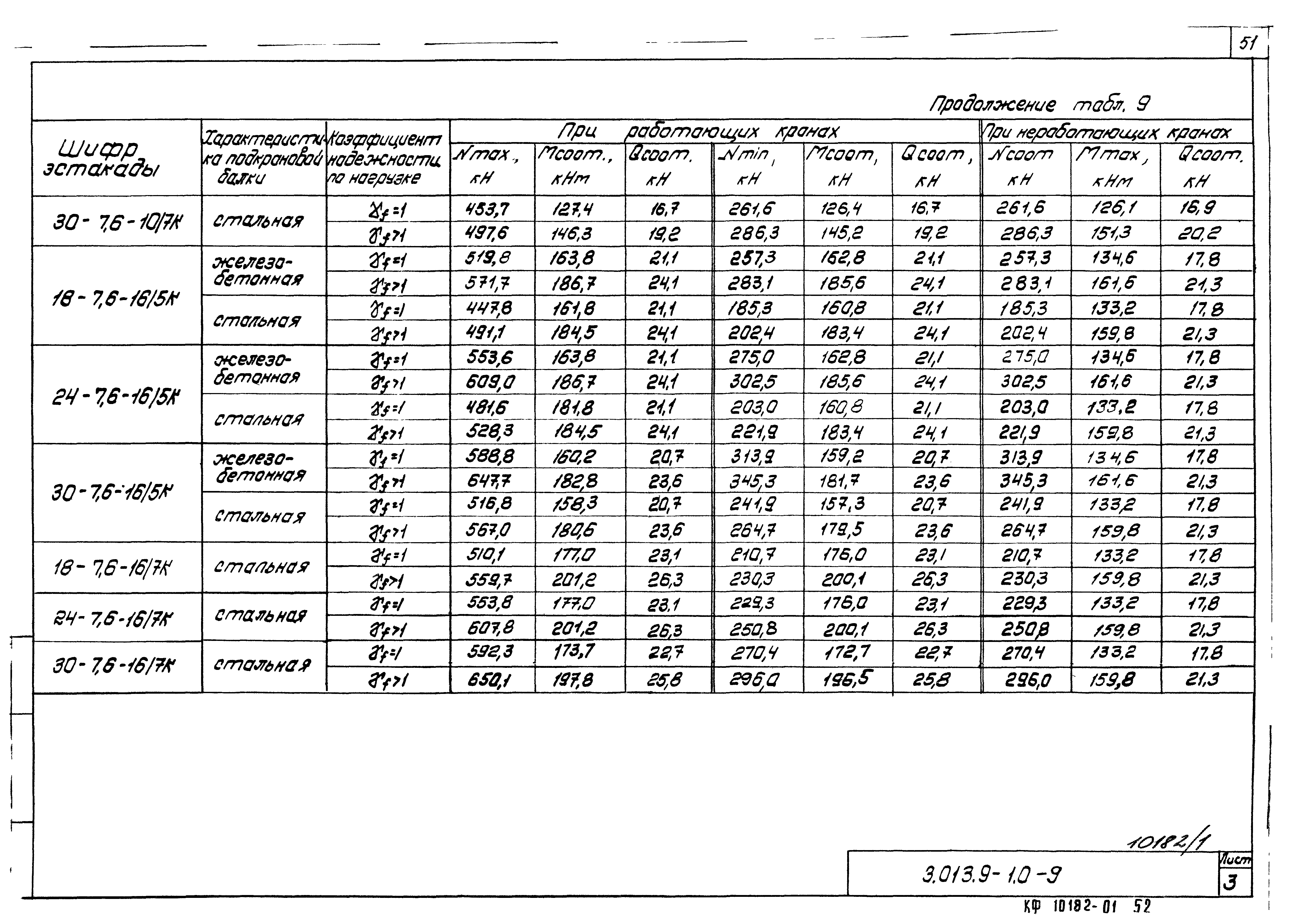 Серия 3.013.9-1