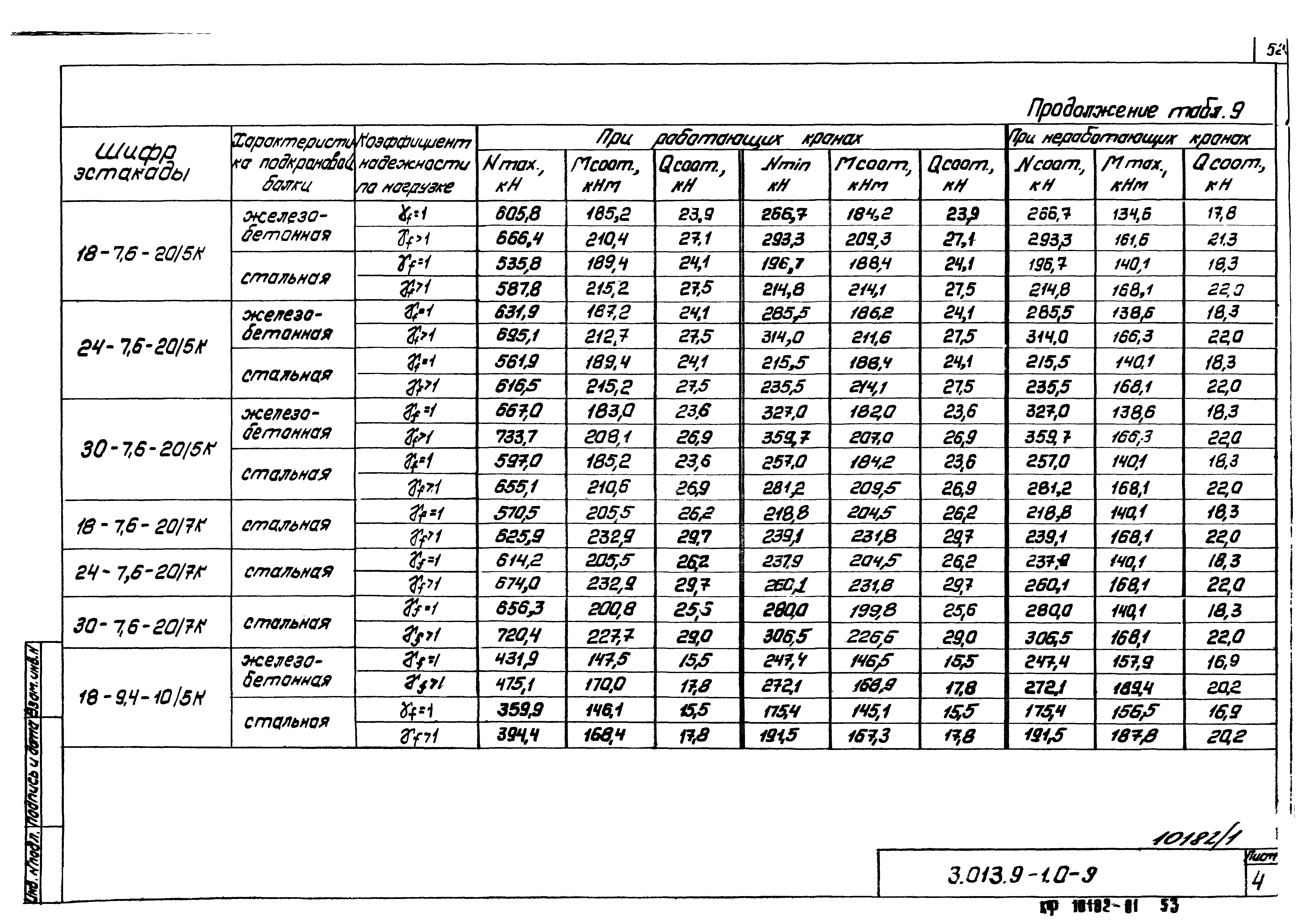 Серия 3.013.9-1