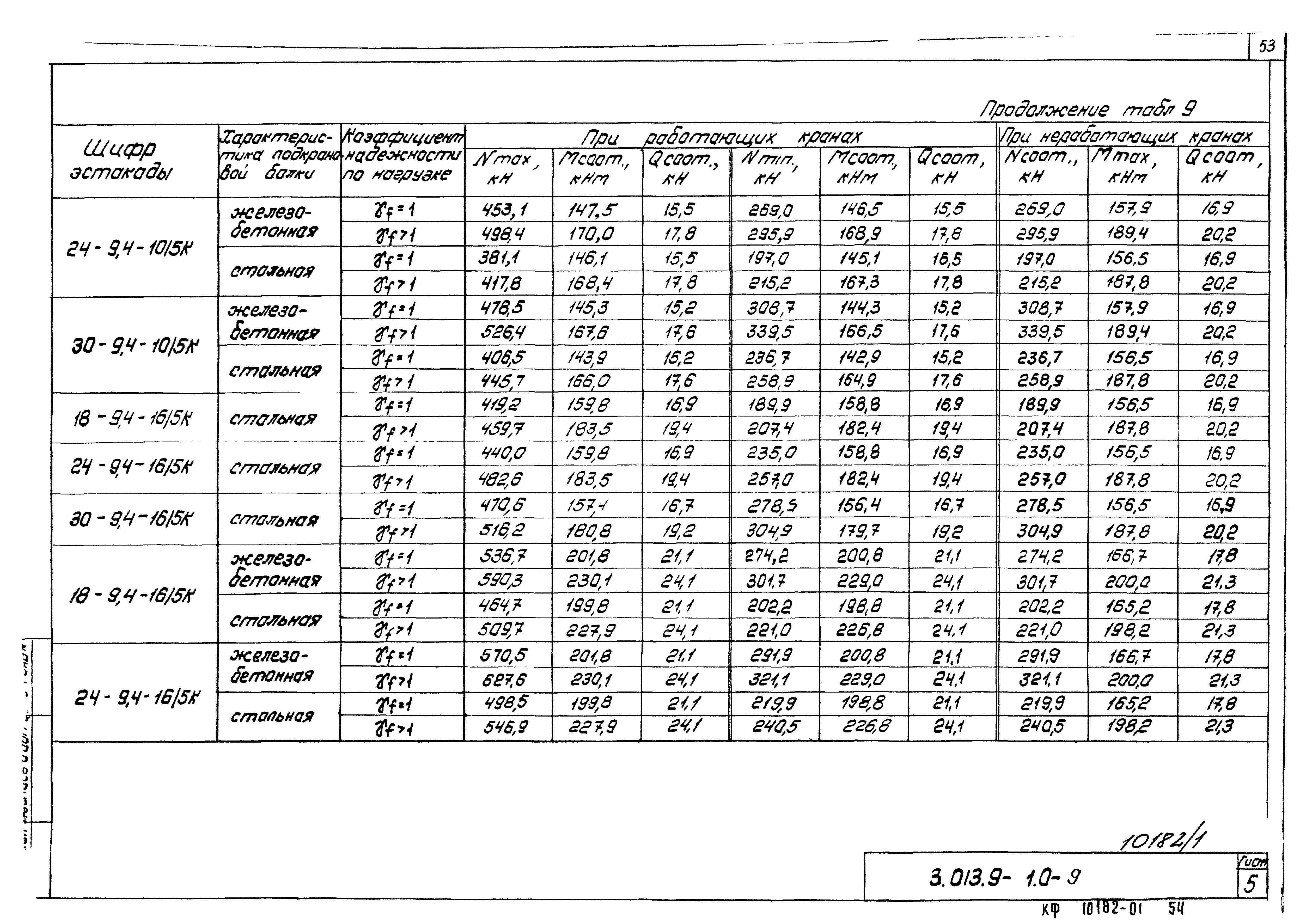 Серия 3.013.9-1