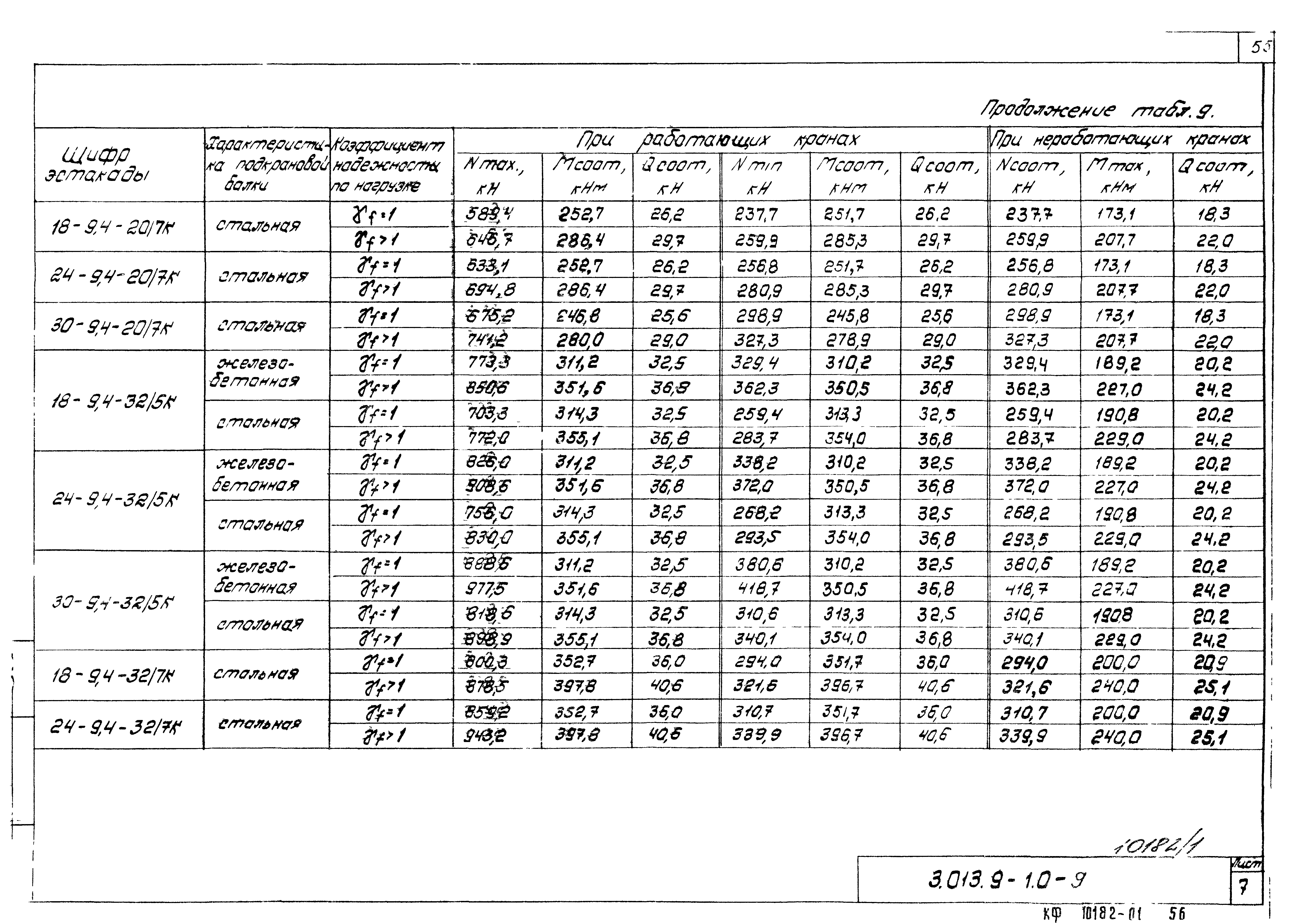 Серия 3.013.9-1