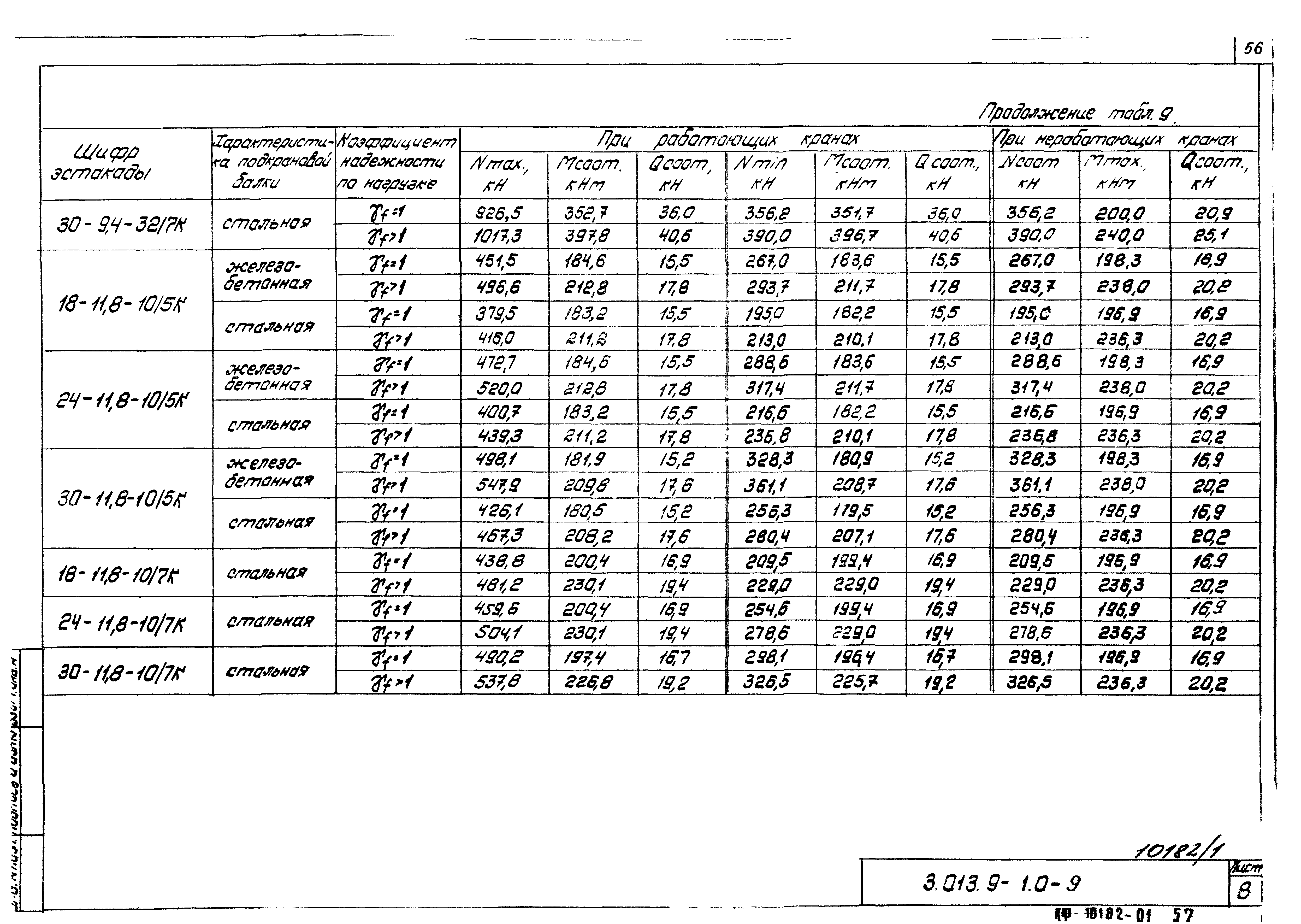 Серия 3.013.9-1