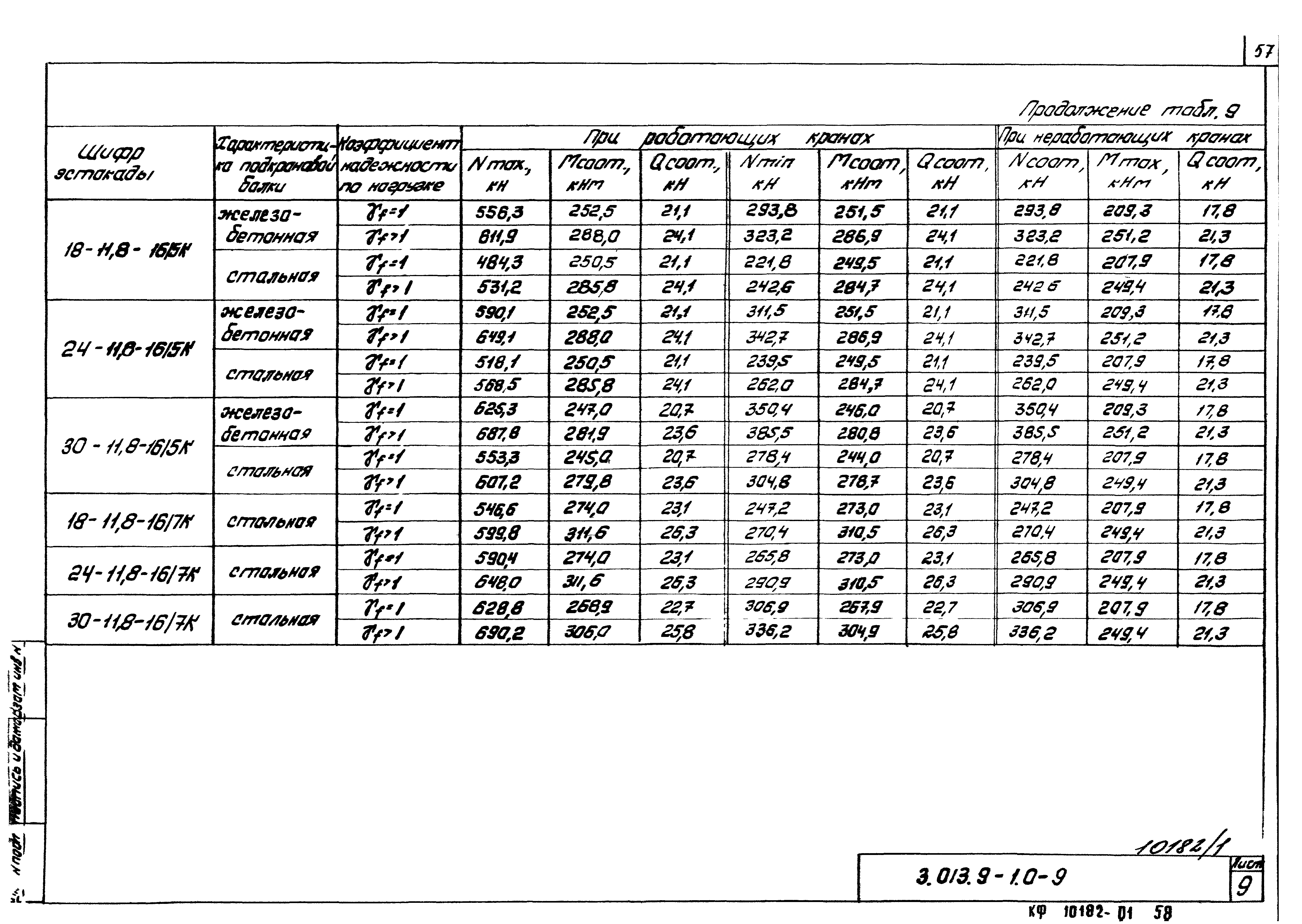 Серия 3.013.9-1