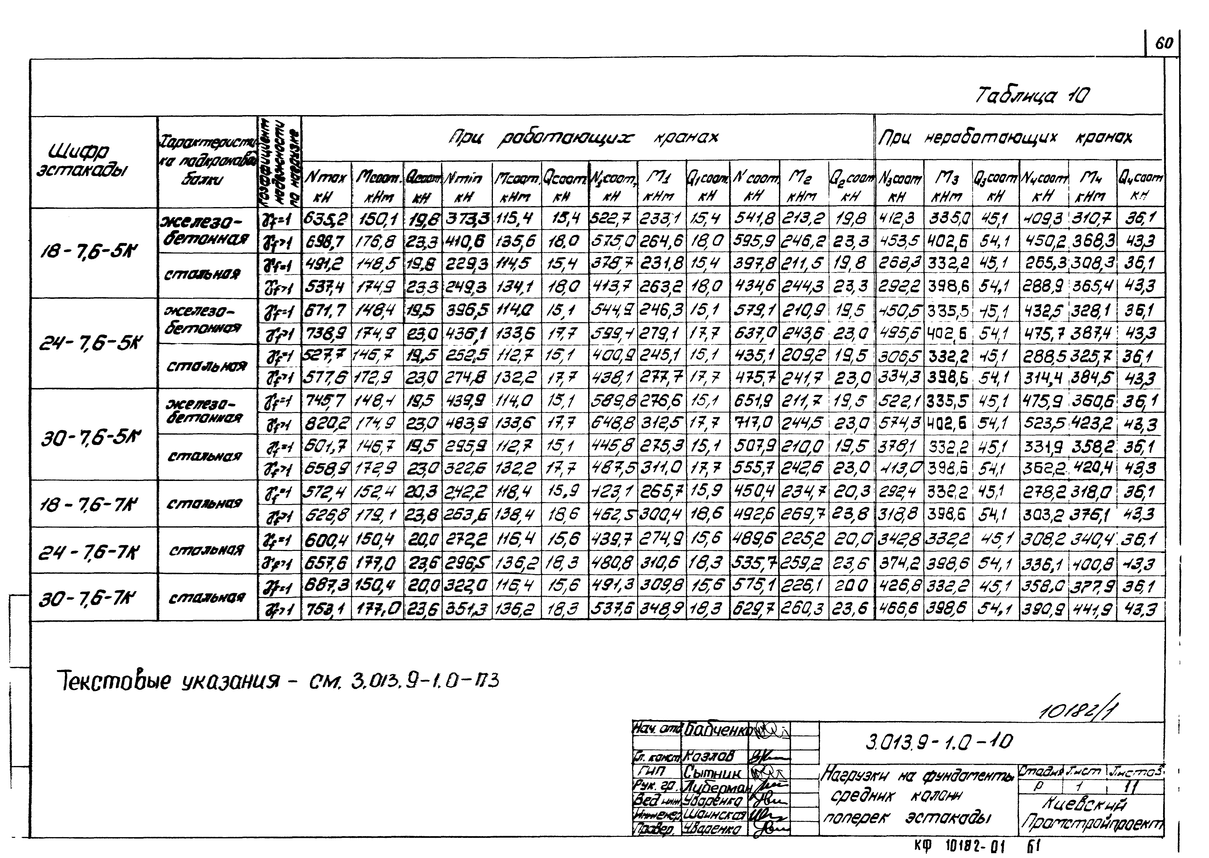 Серия 3.013.9-1