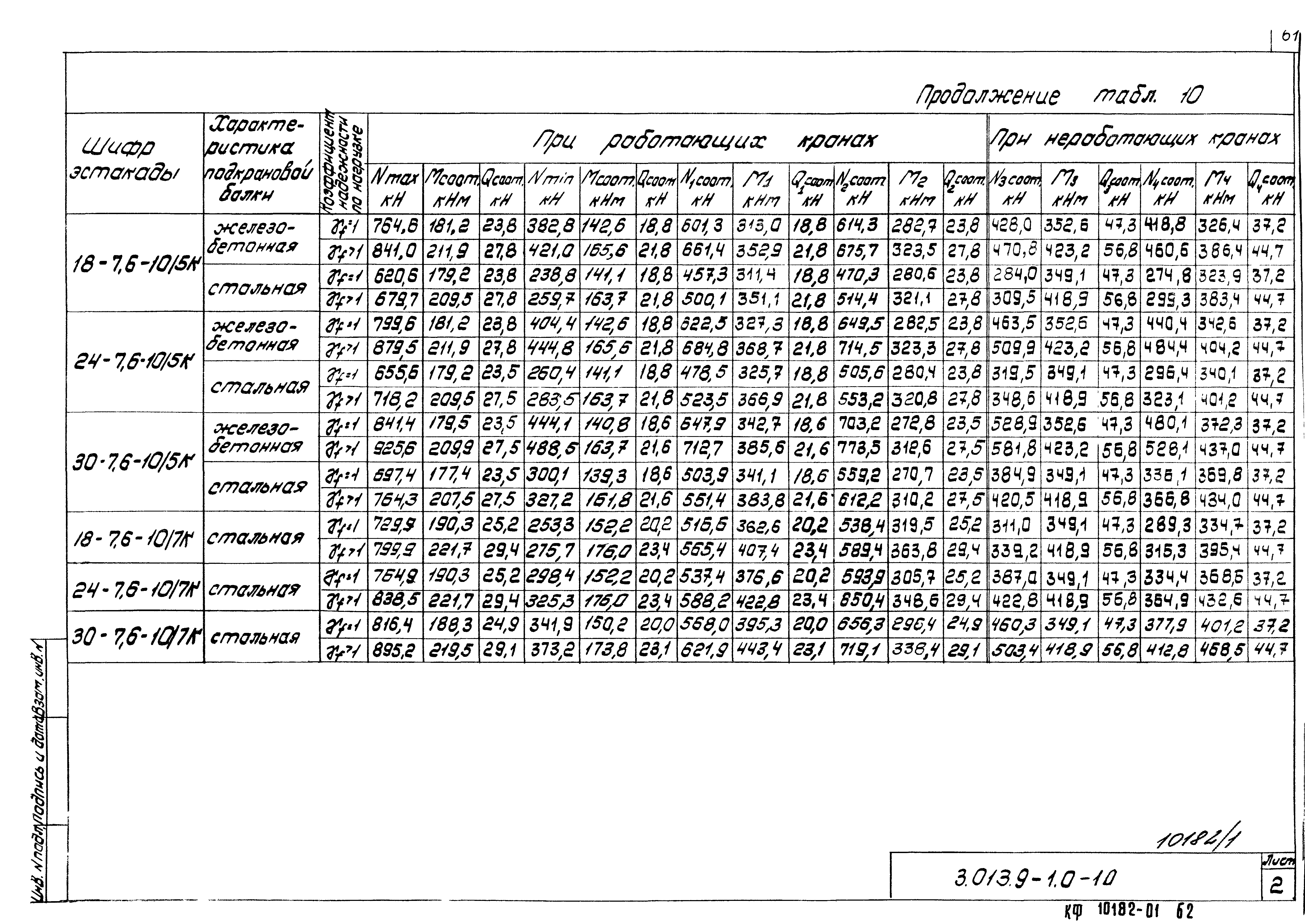 Серия 3.013.9-1