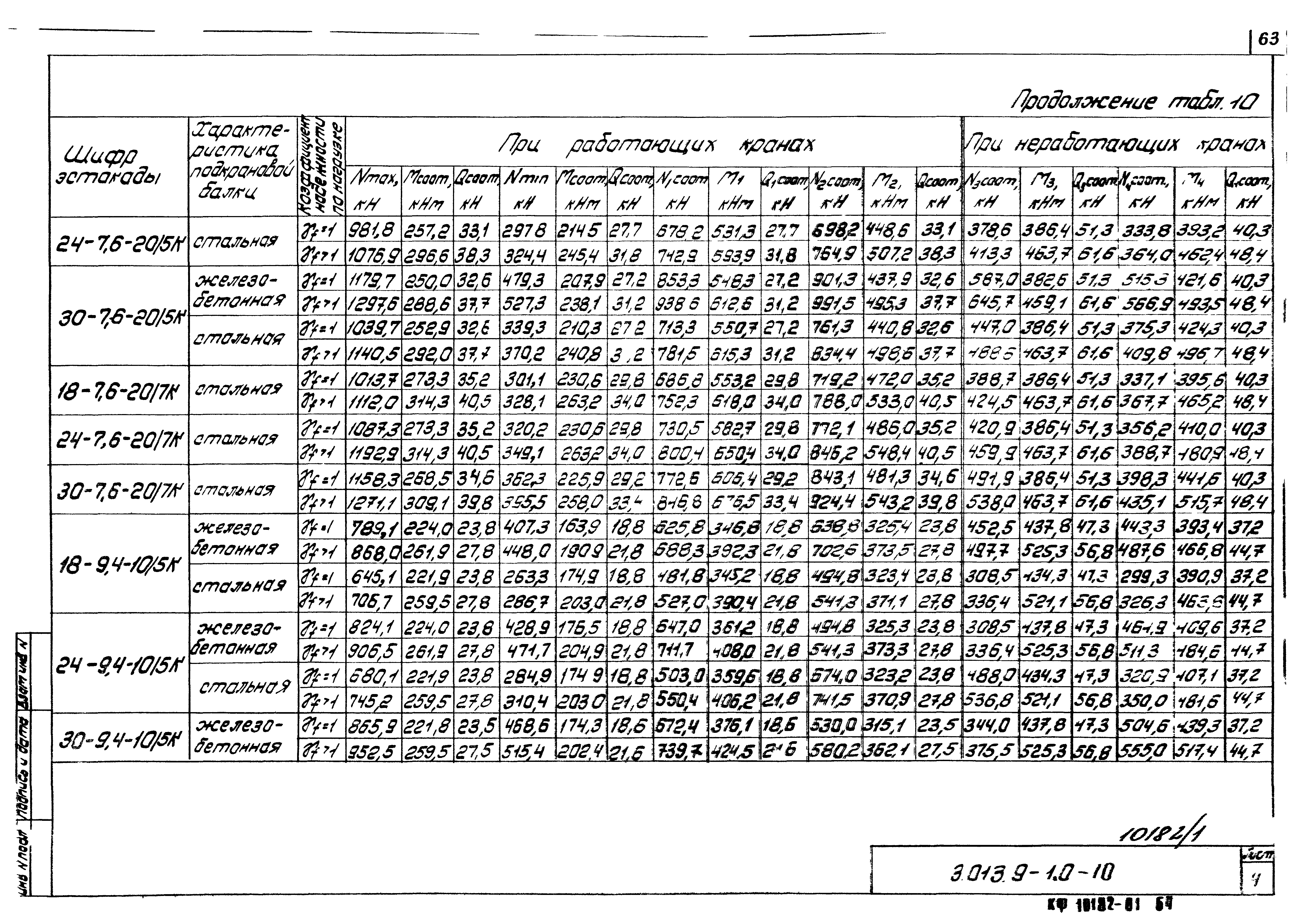 Серия 3.013.9-1