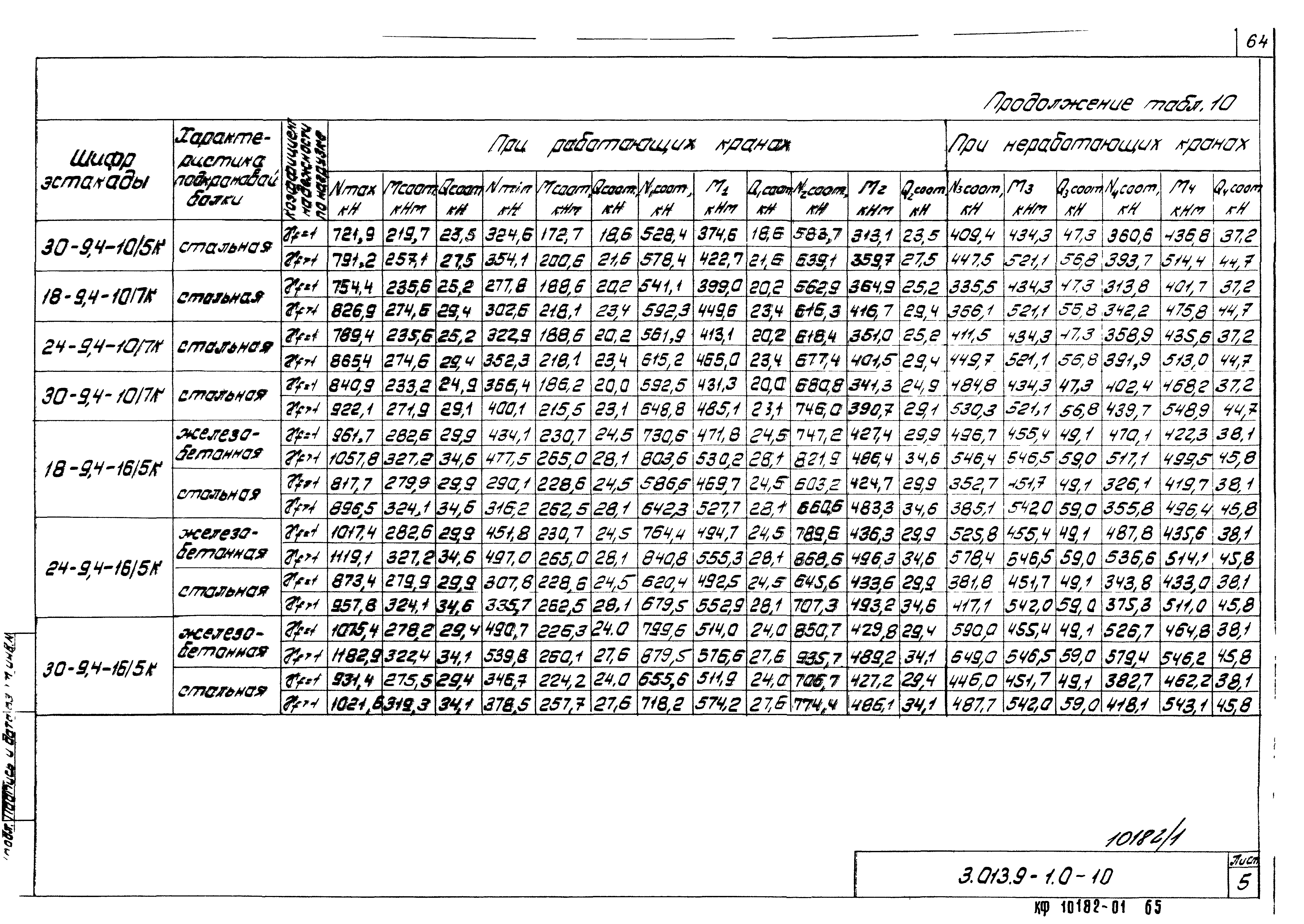 Серия 3.013.9-1