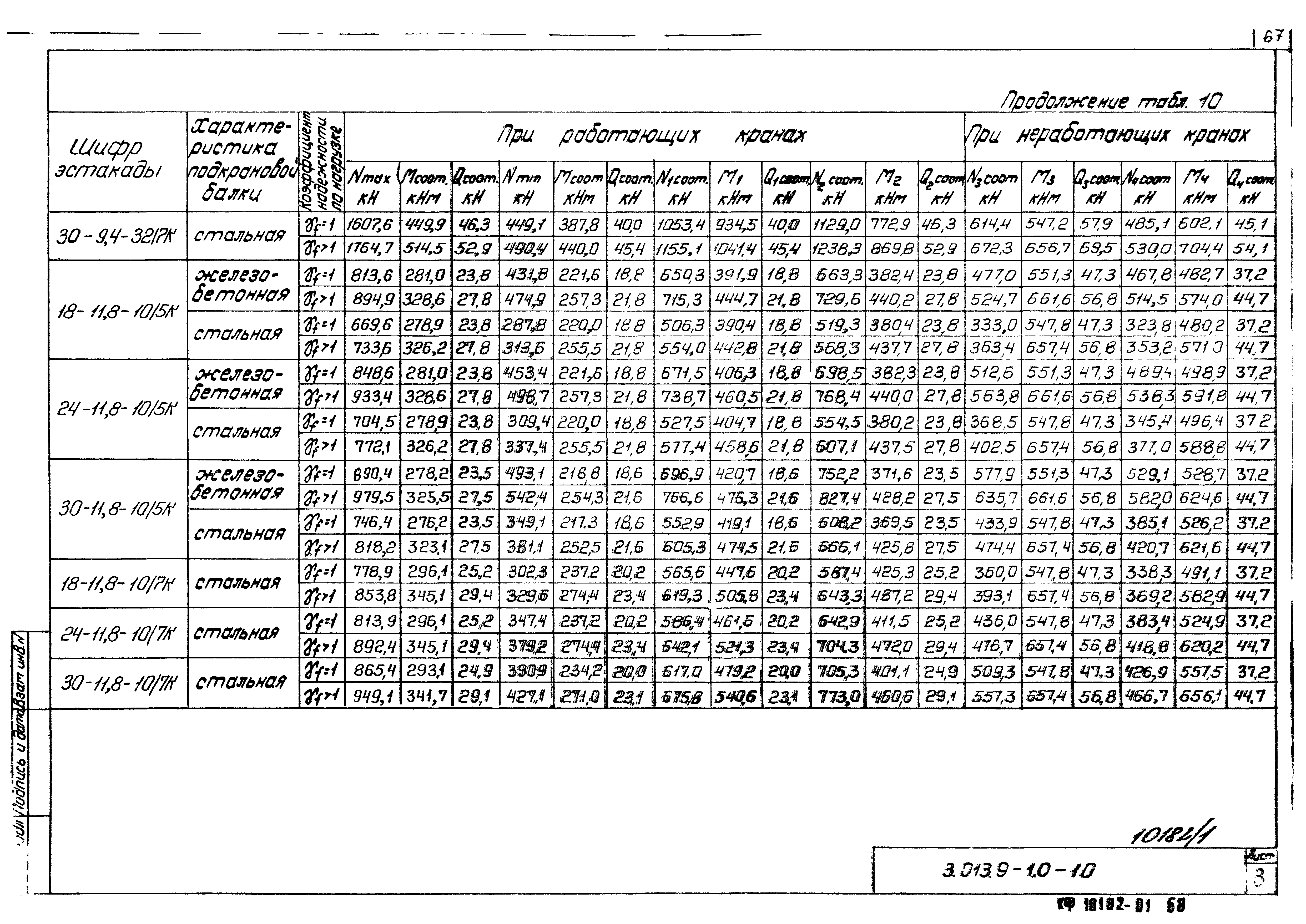 Серия 3.013.9-1