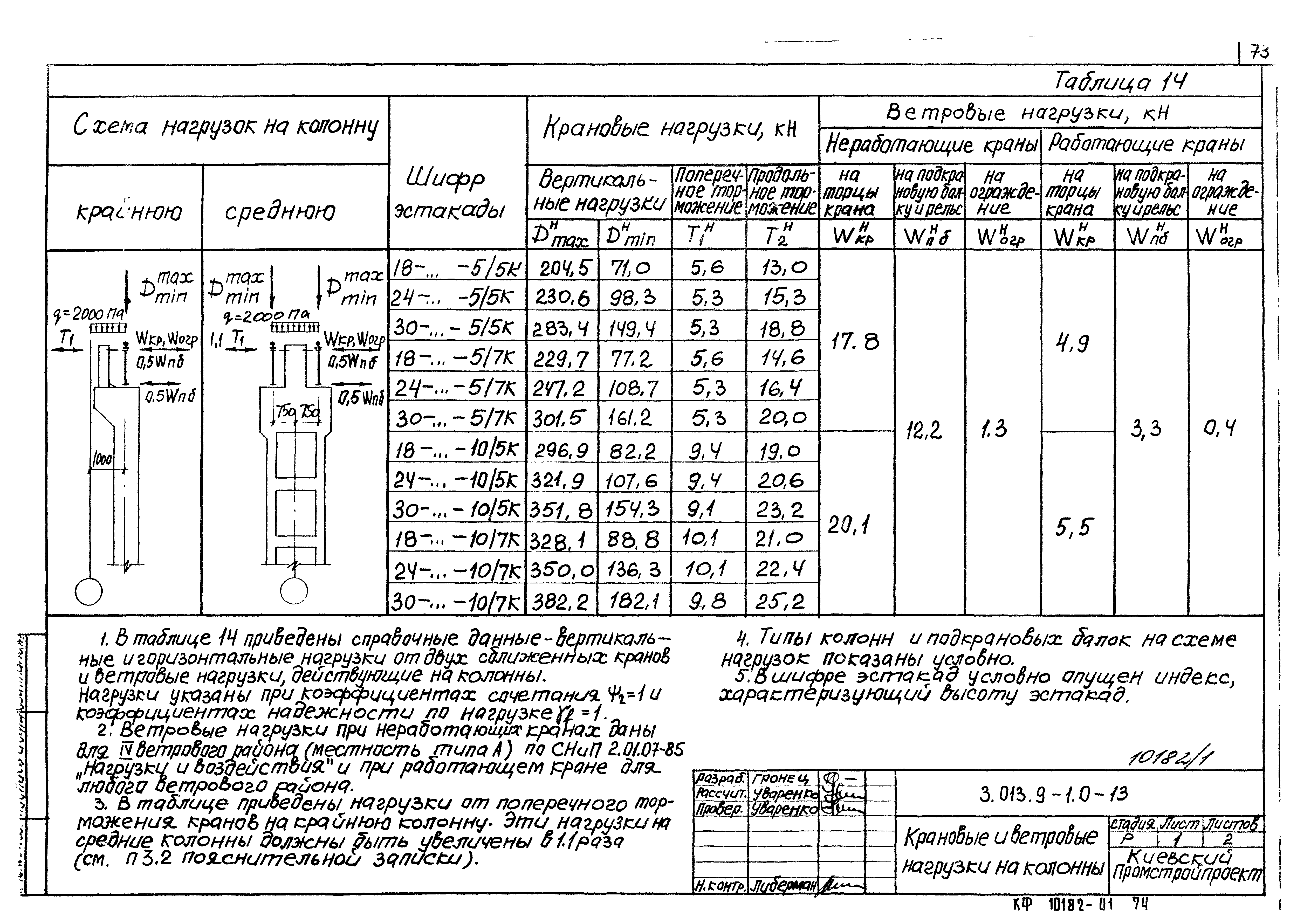 Серия 3.013.9-1