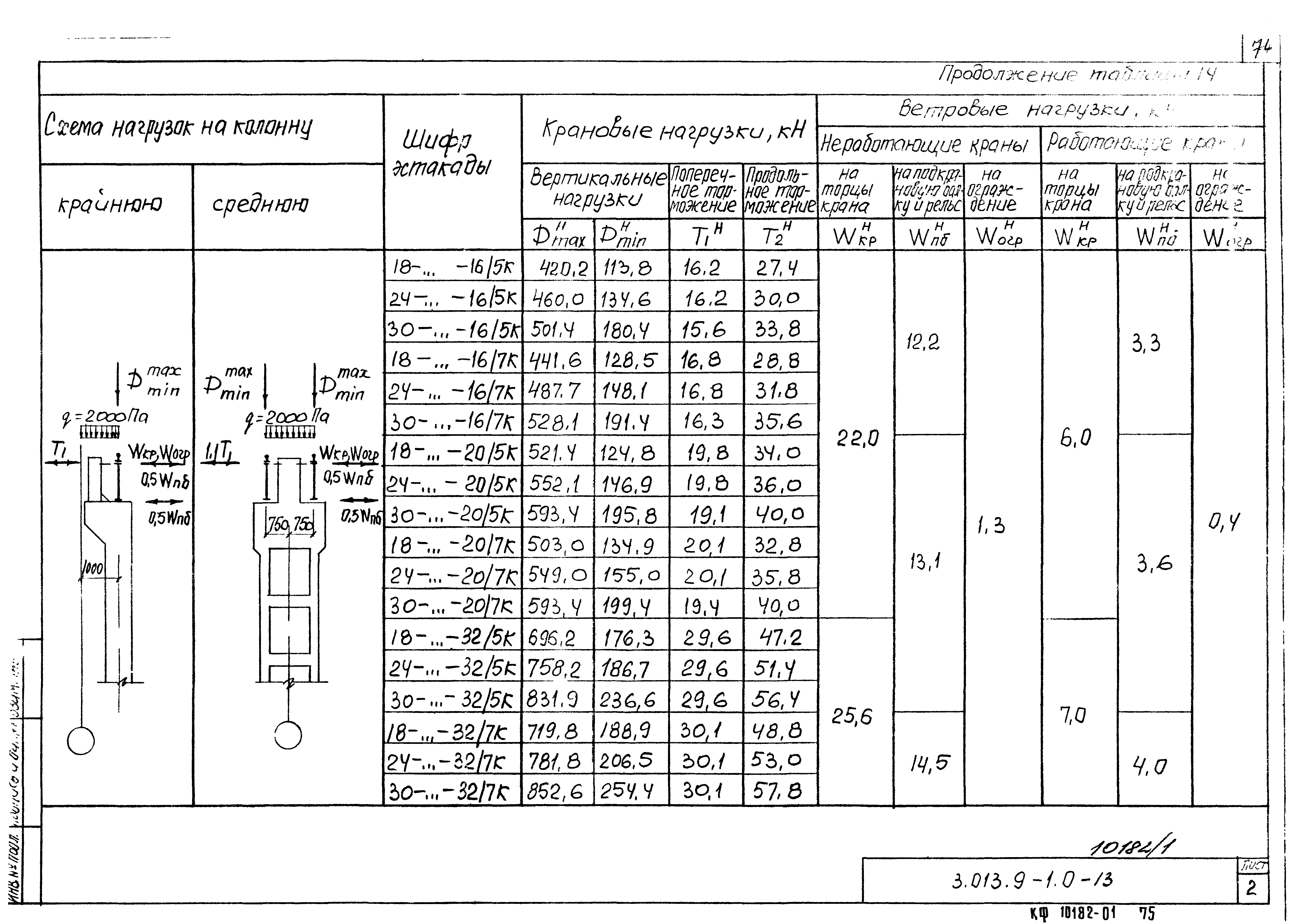 Серия 3.013.9-1