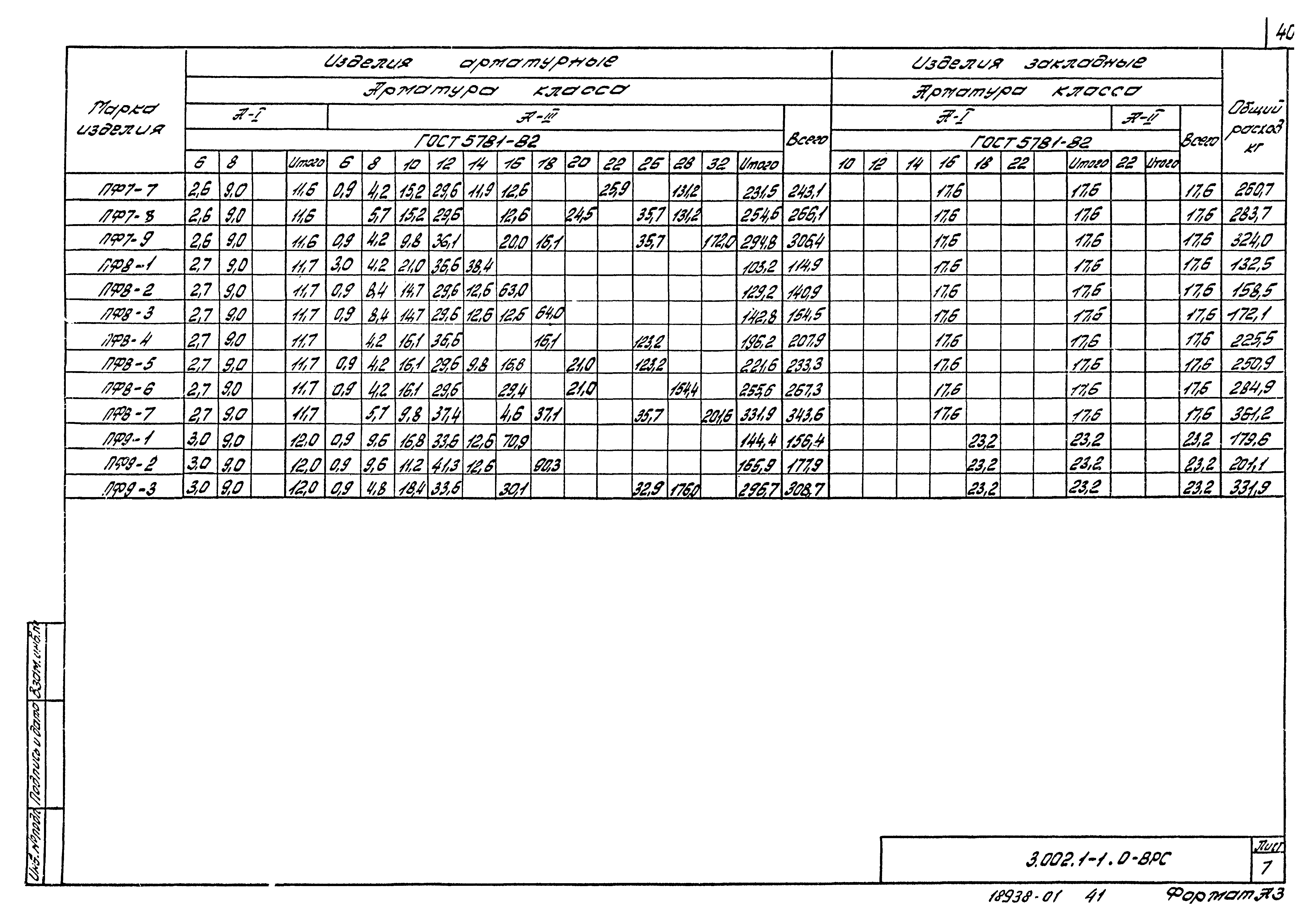 Серия 3.002.1-1