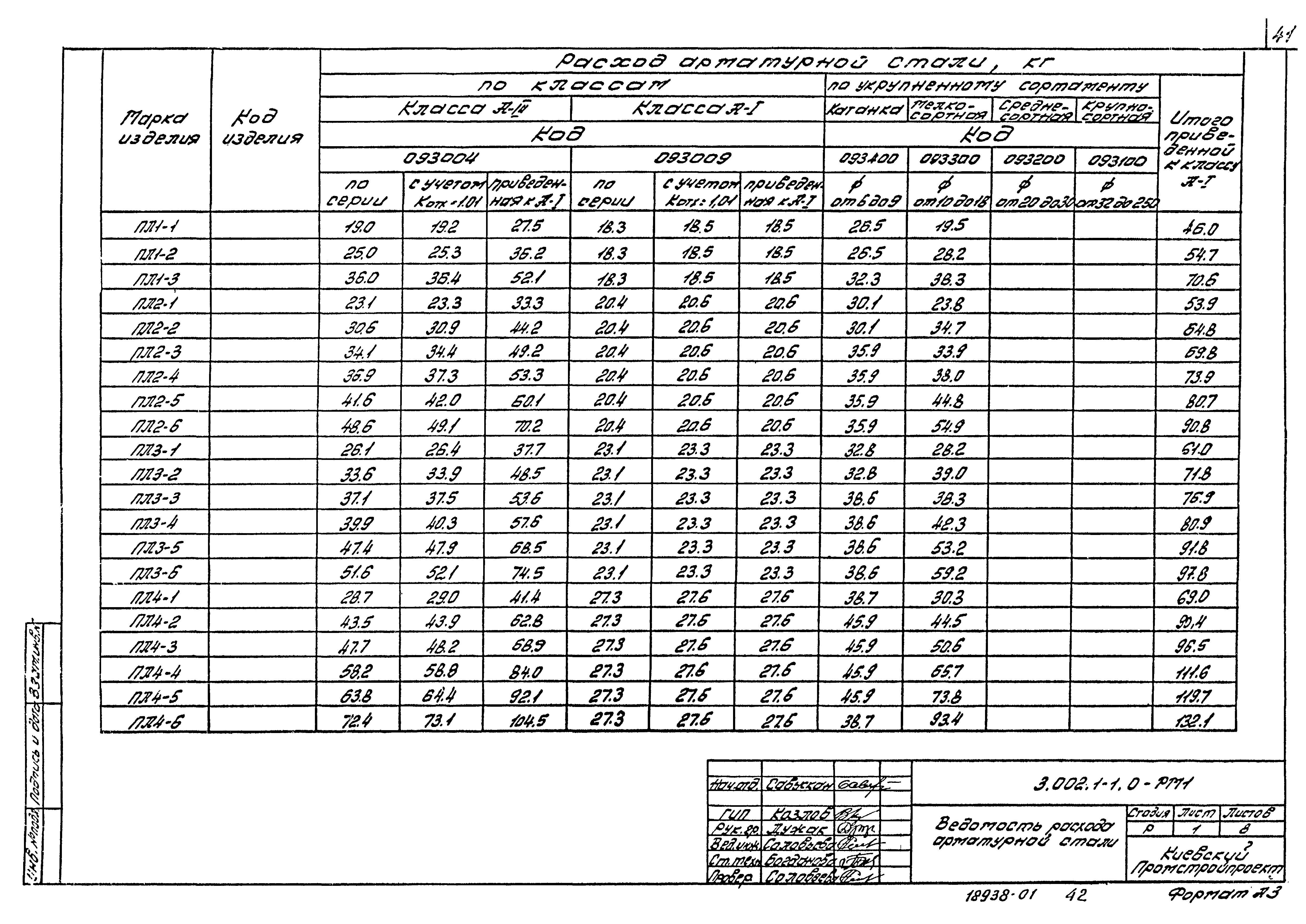 Серия 3.002.1-1