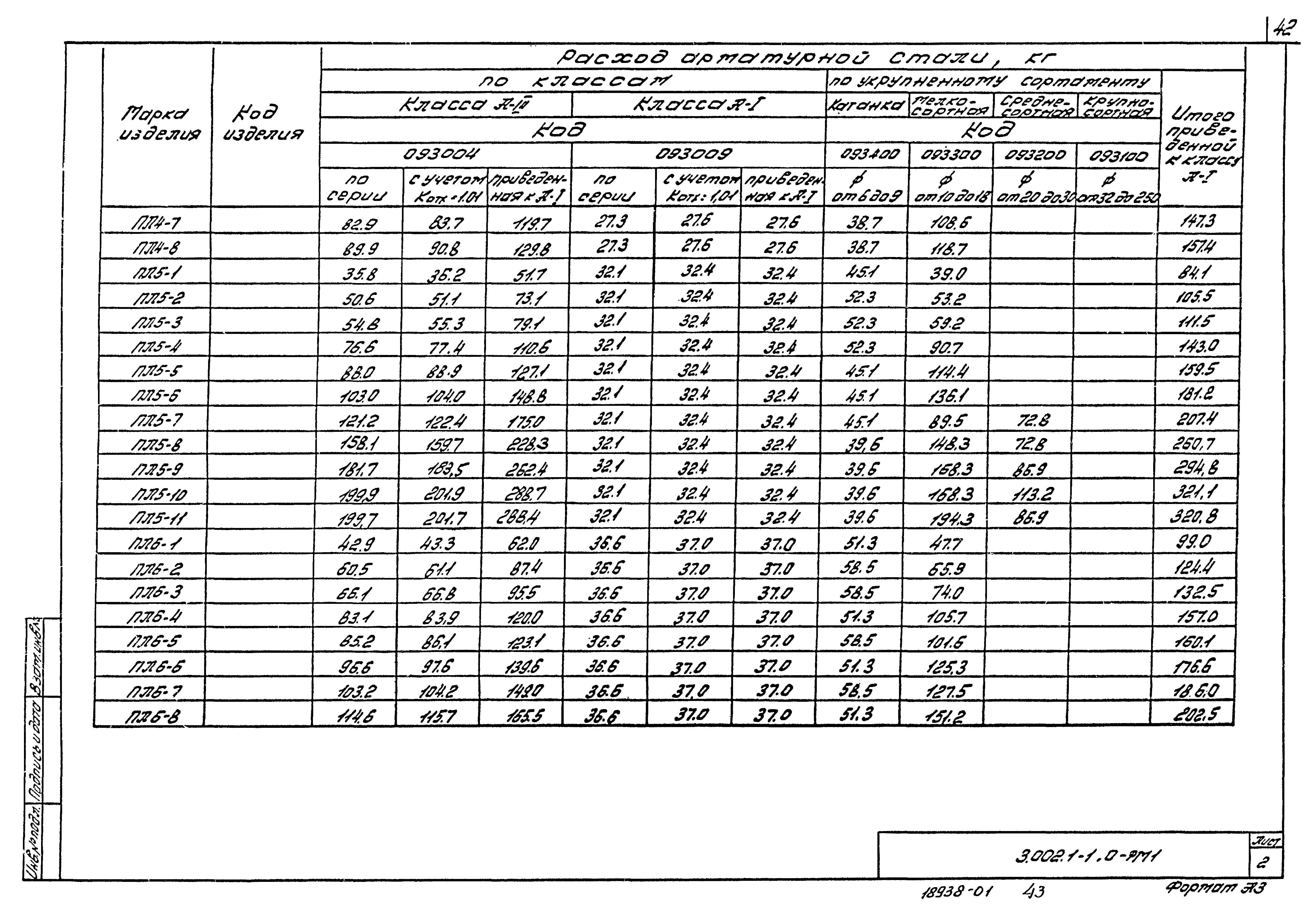 Серия 3.002.1-1