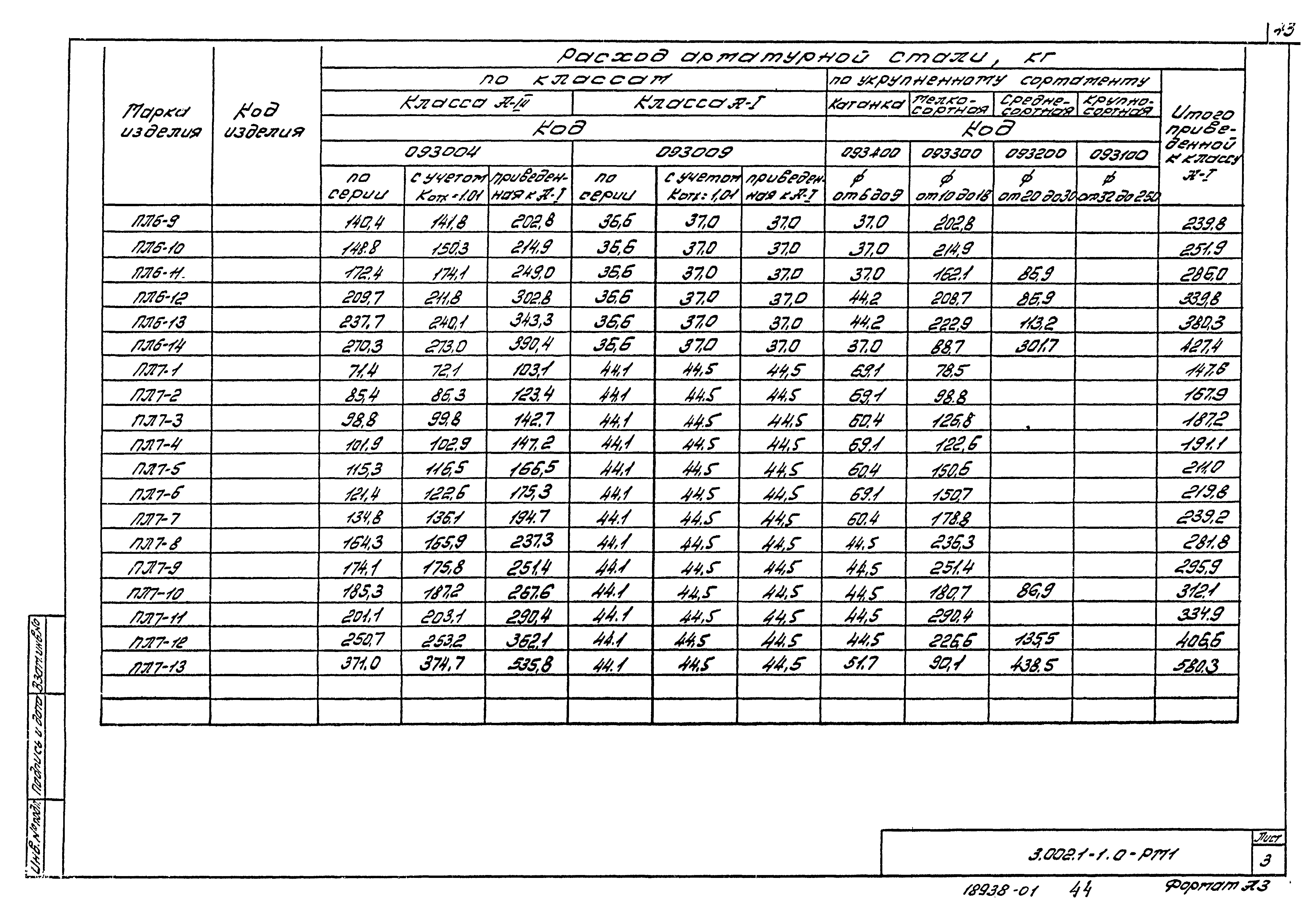 Серия 3.002.1-1