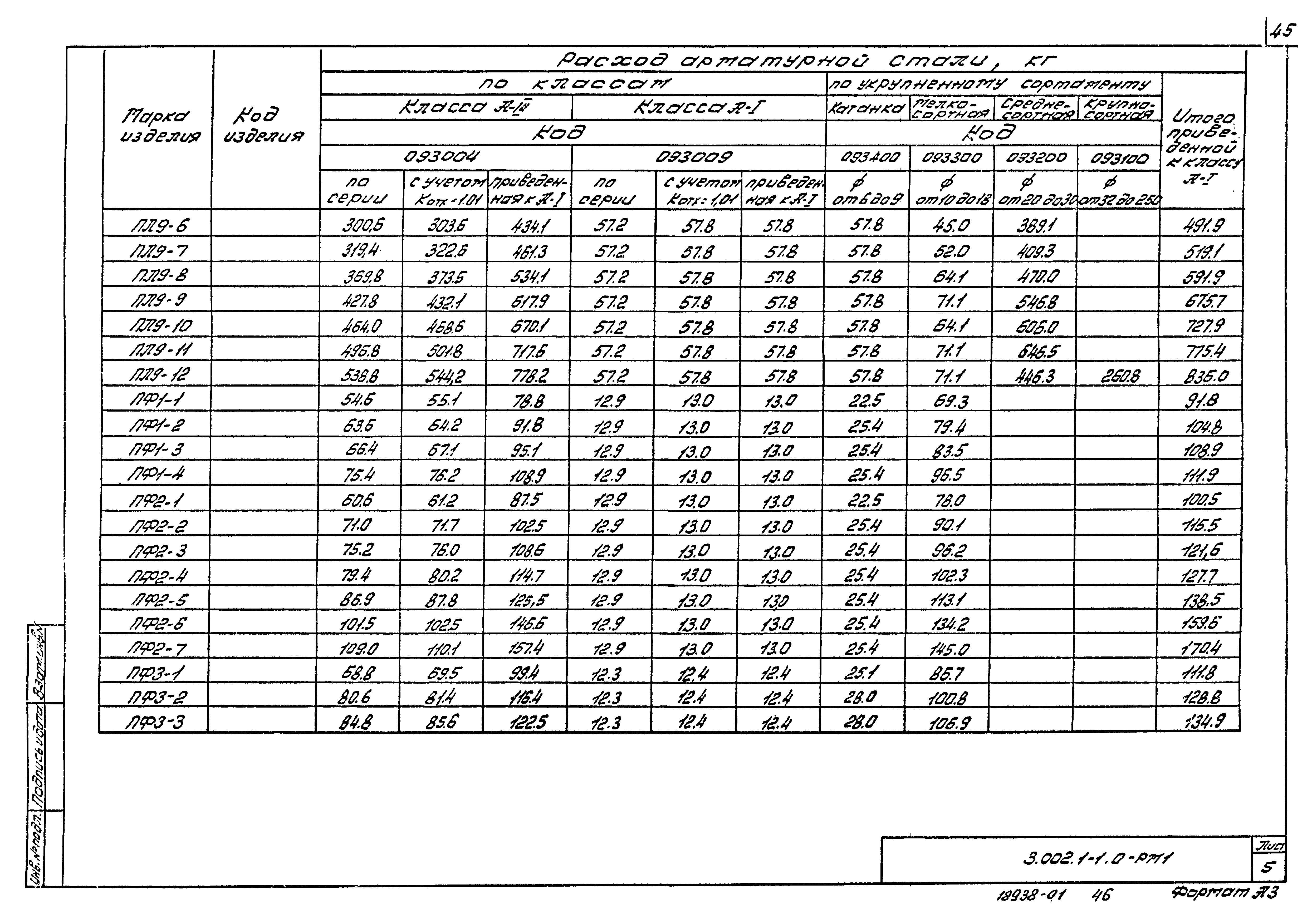 Серия 3.002.1-1