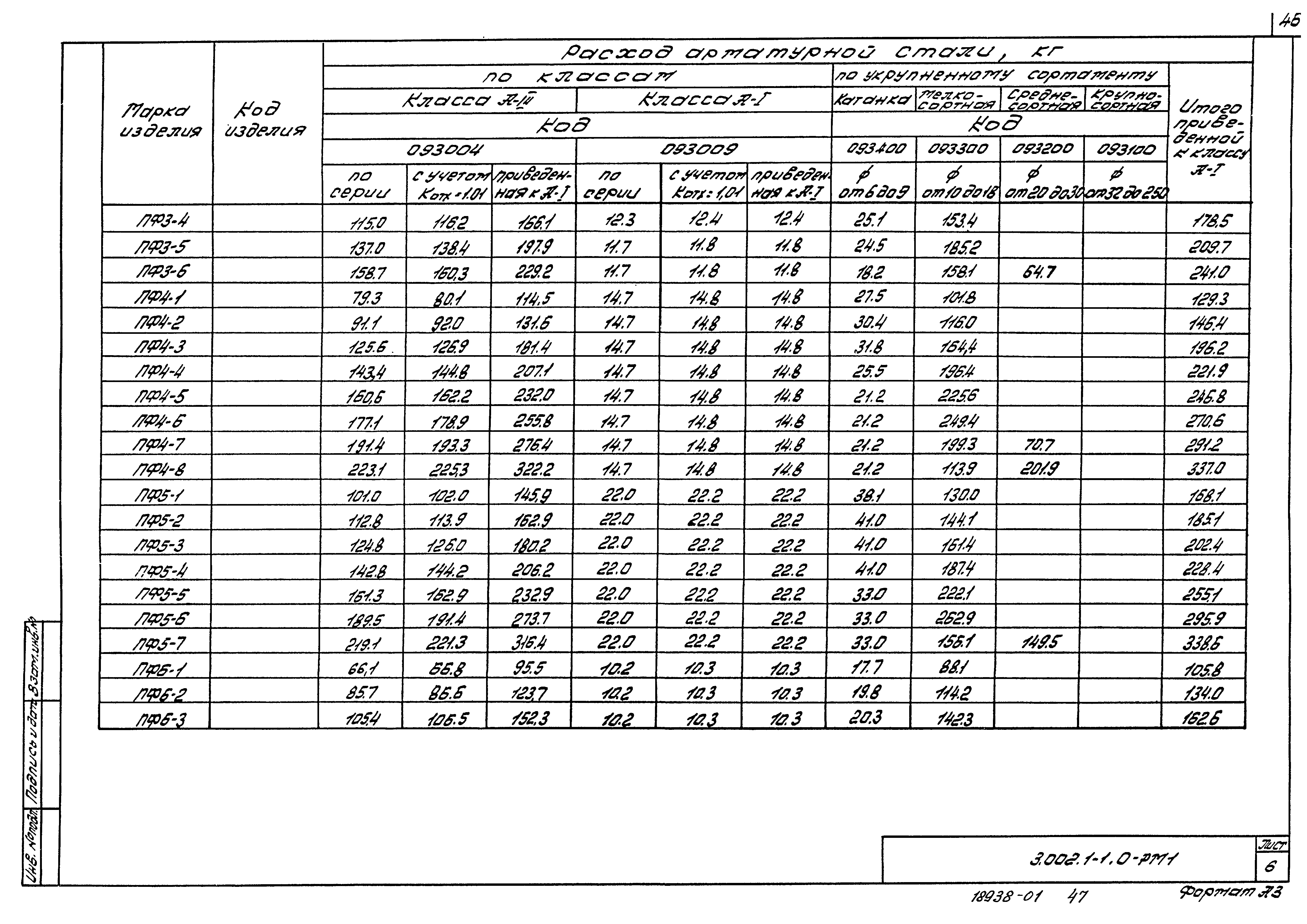 Серия 3.002.1-1