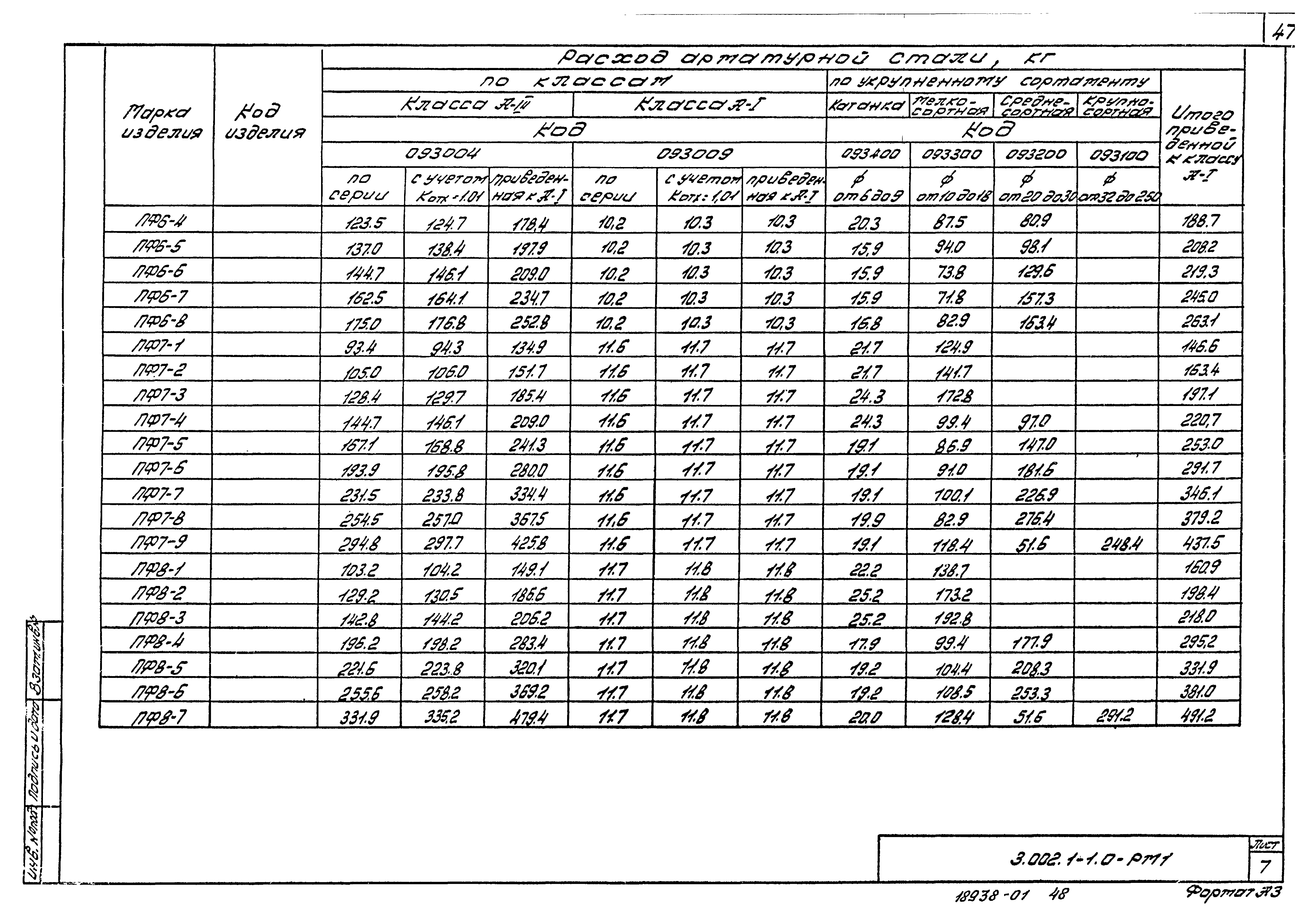 Серия 3.002.1-1