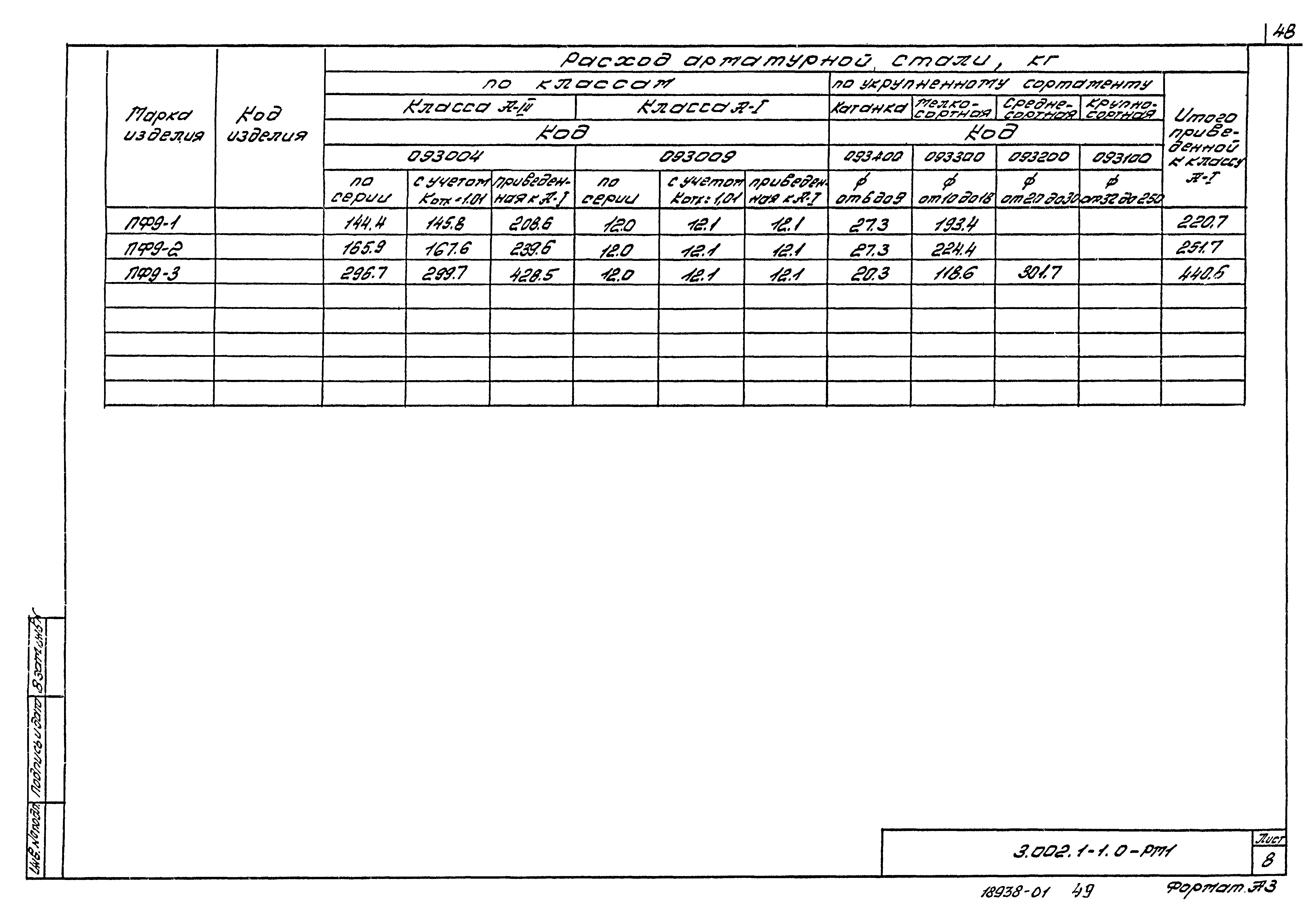 Серия 3.002.1-1