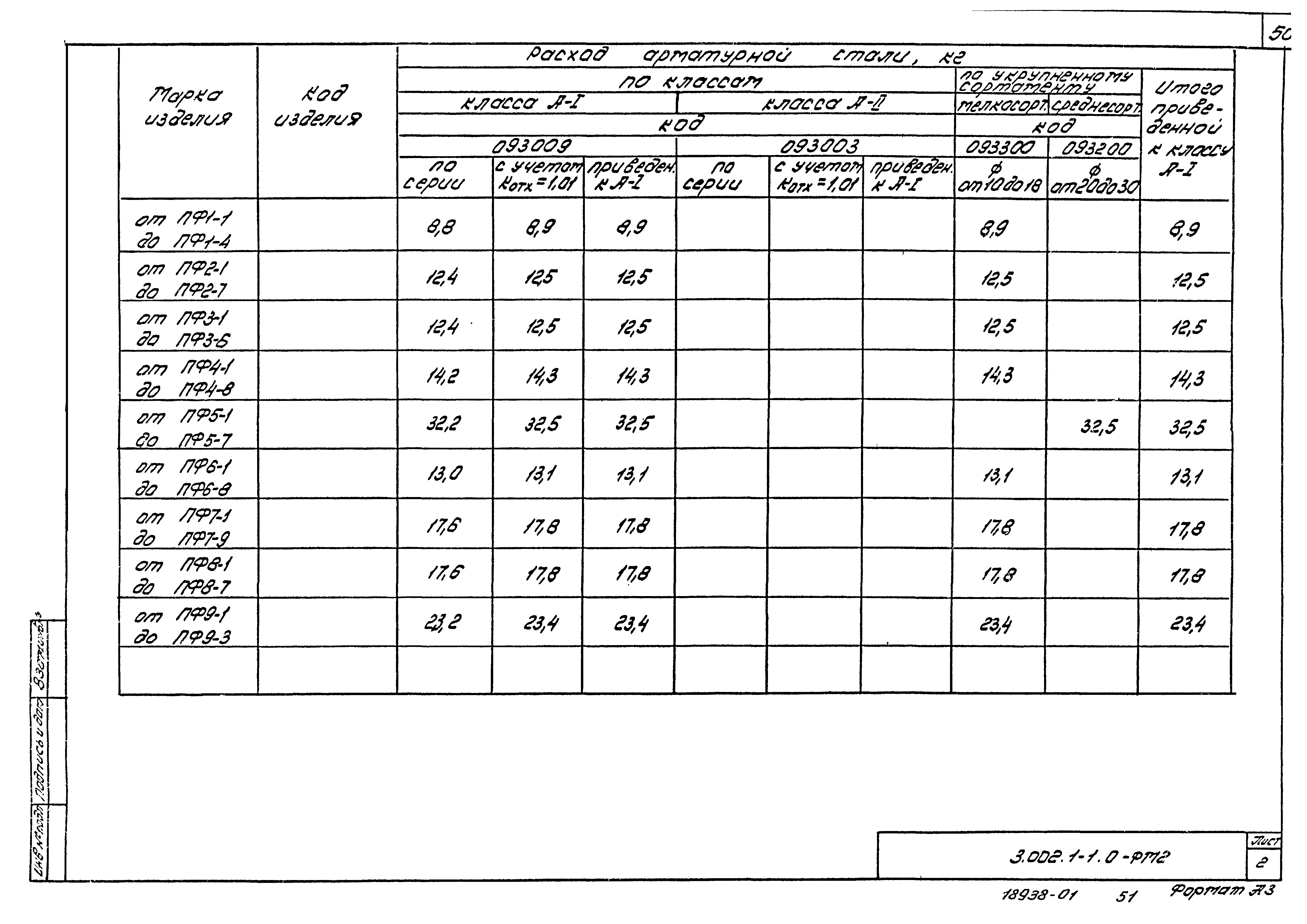 Серия 3.002.1-1