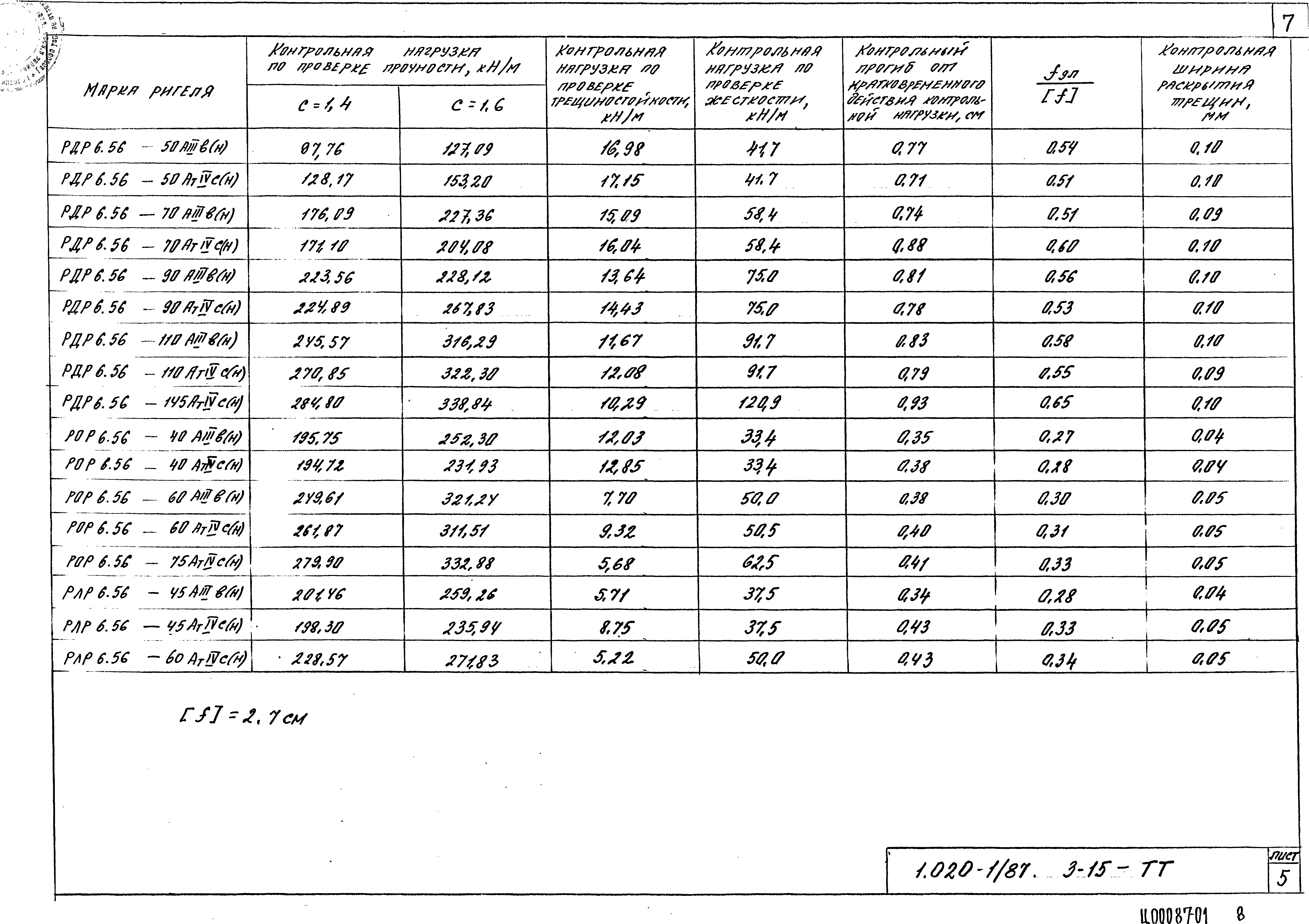 Серия 1.020-1/87