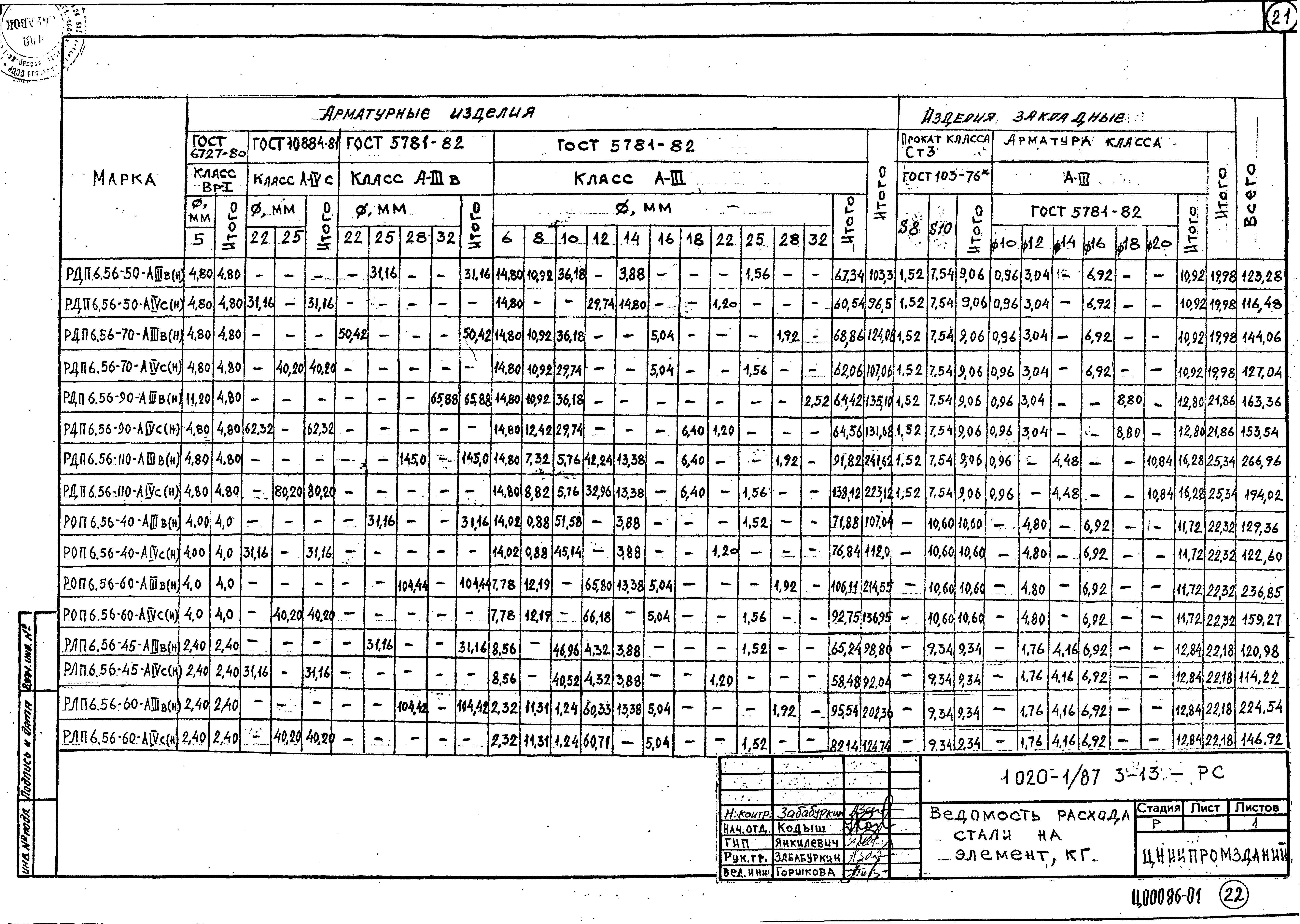 Серия 1.020-1/87