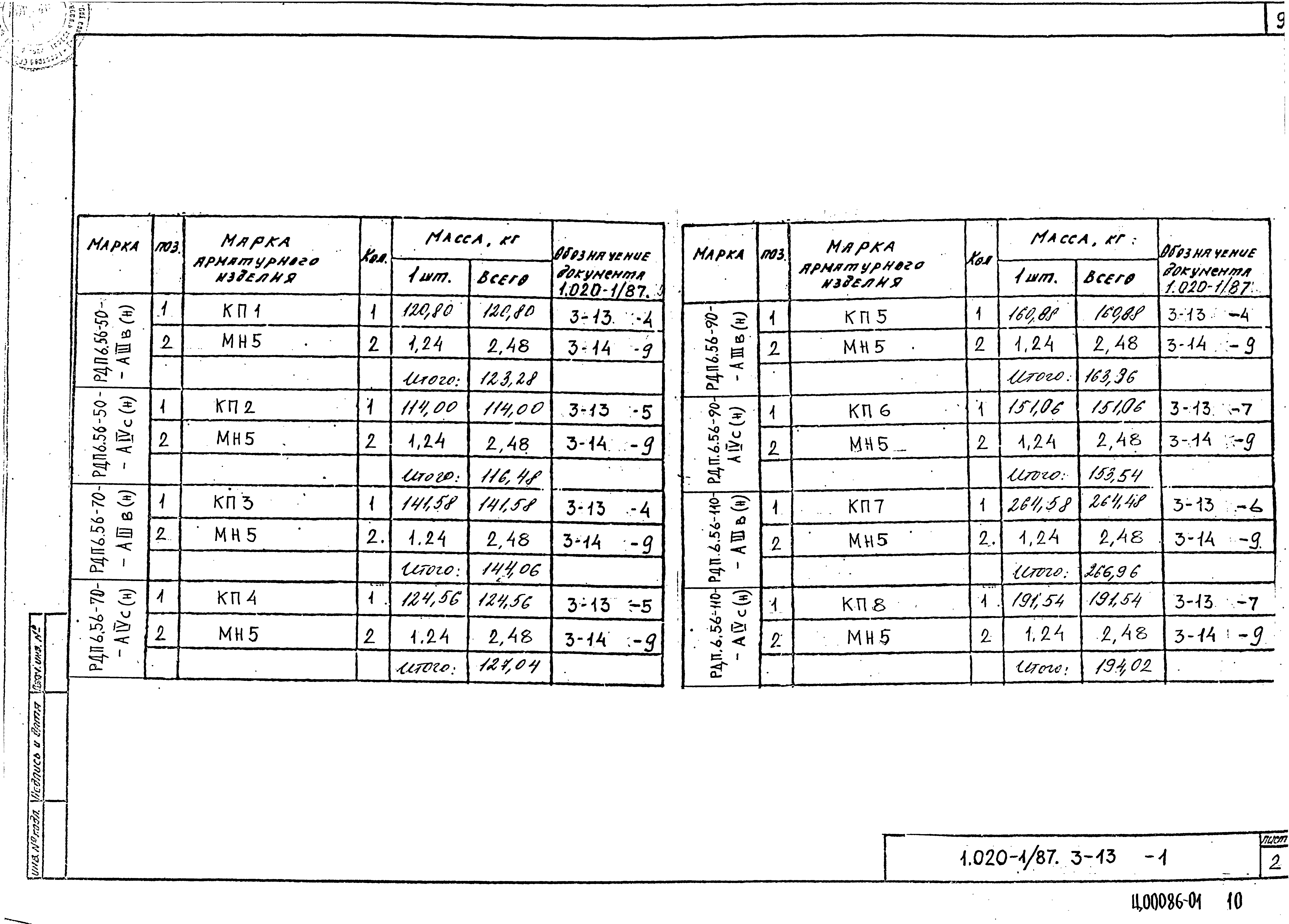 Серия 1.020-1/87