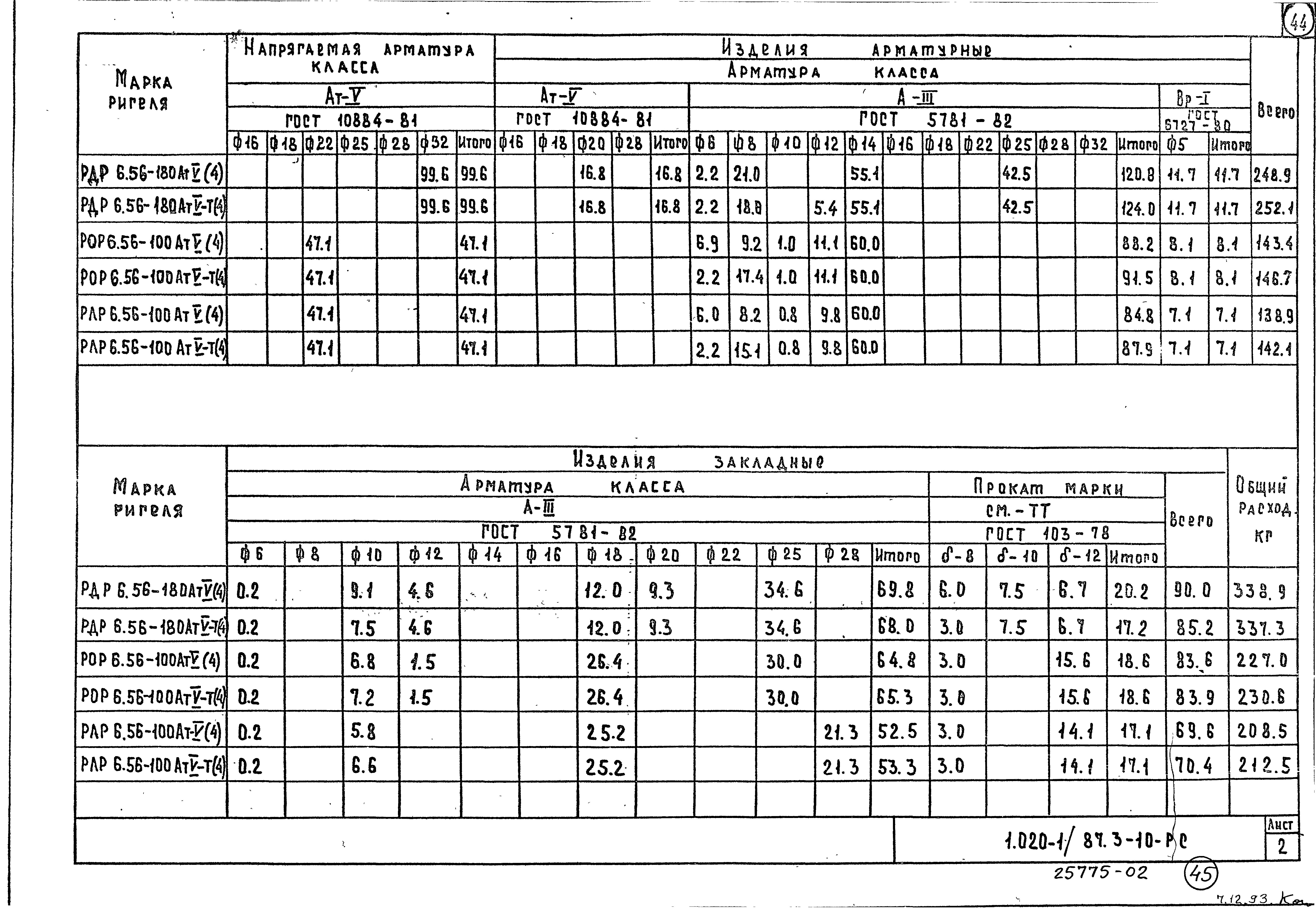 Серия 1.020-1/87