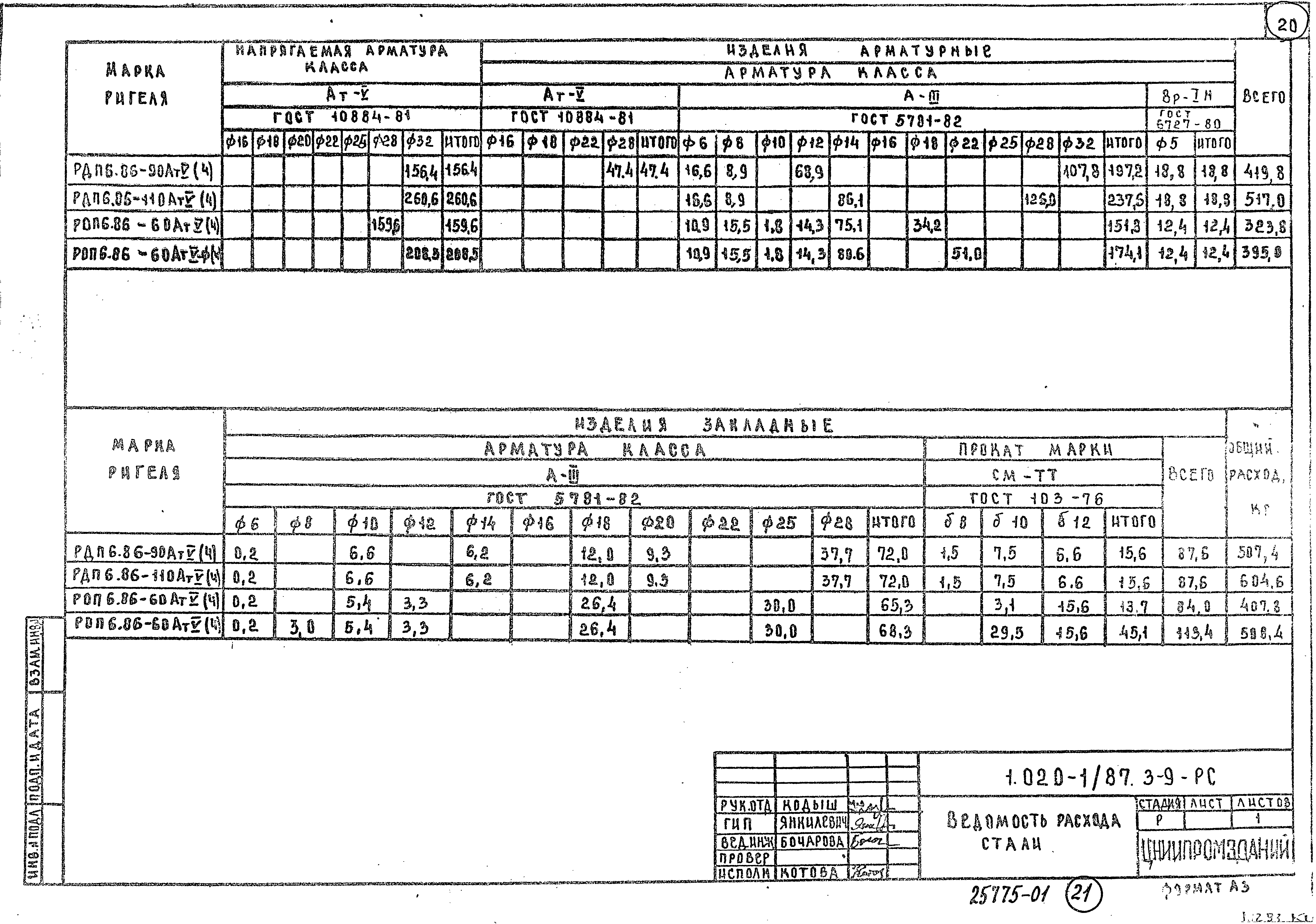 Серия 1.020-1/87