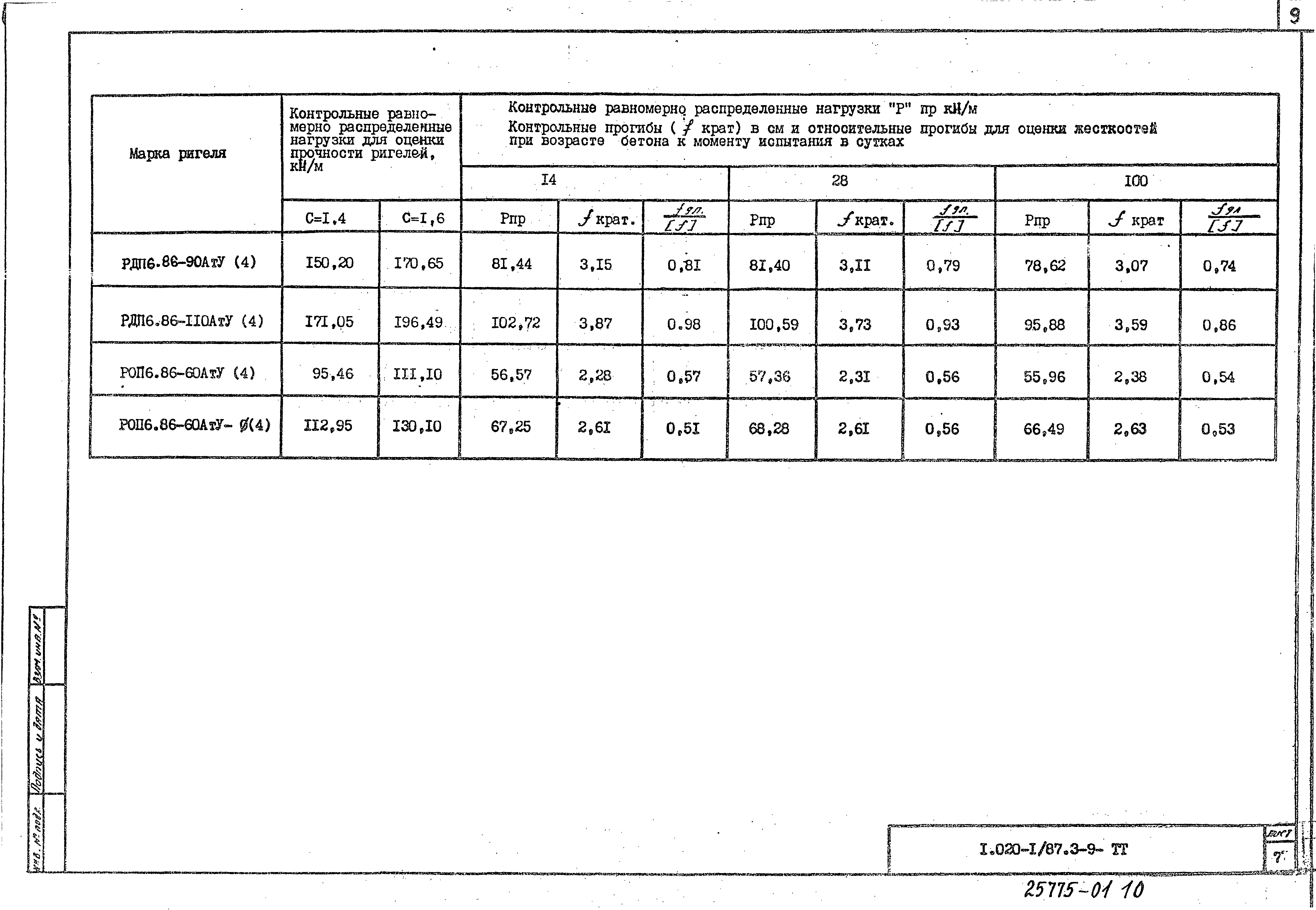 Серия 1.020-1/87