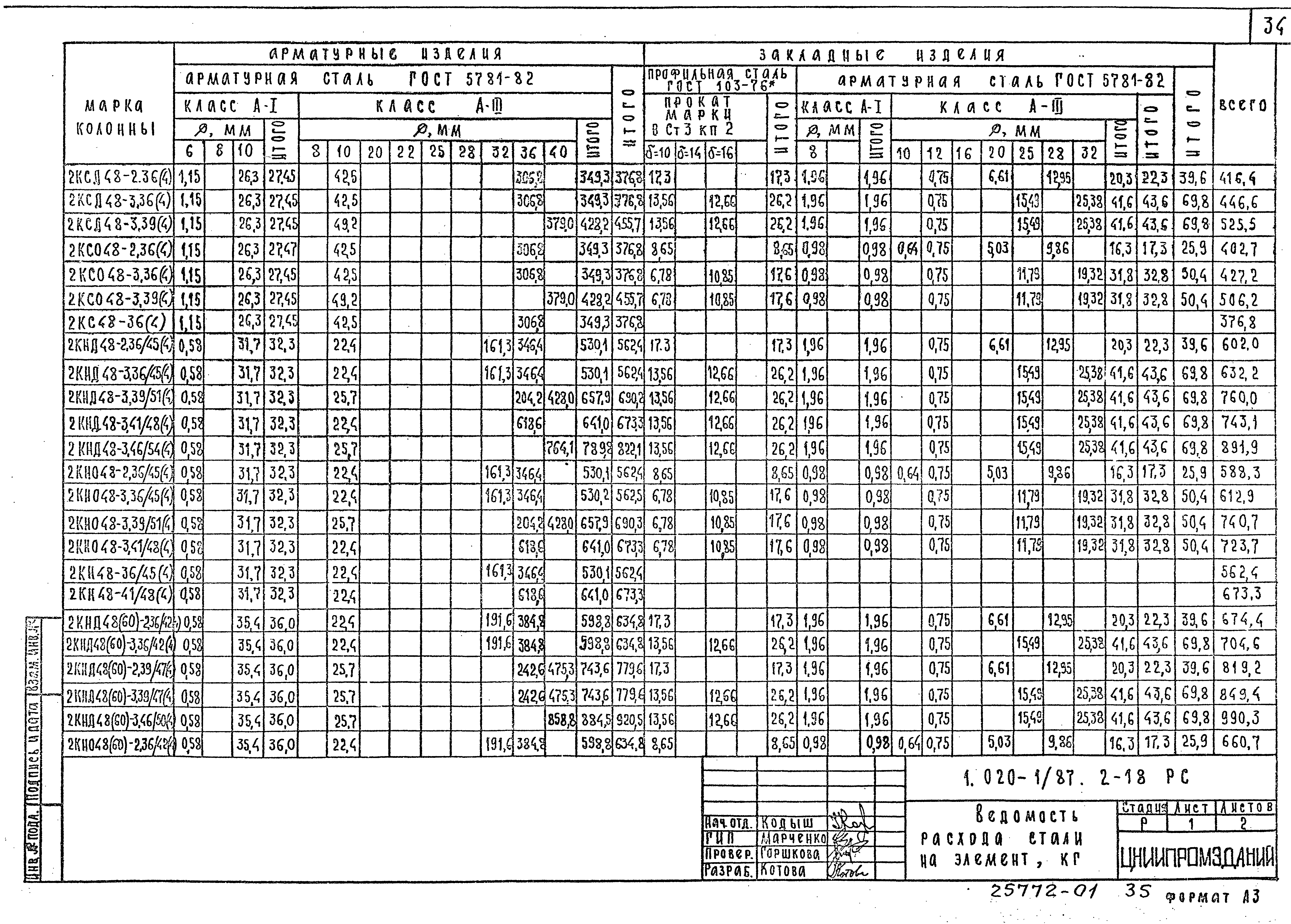 Серия 1.020-1/87