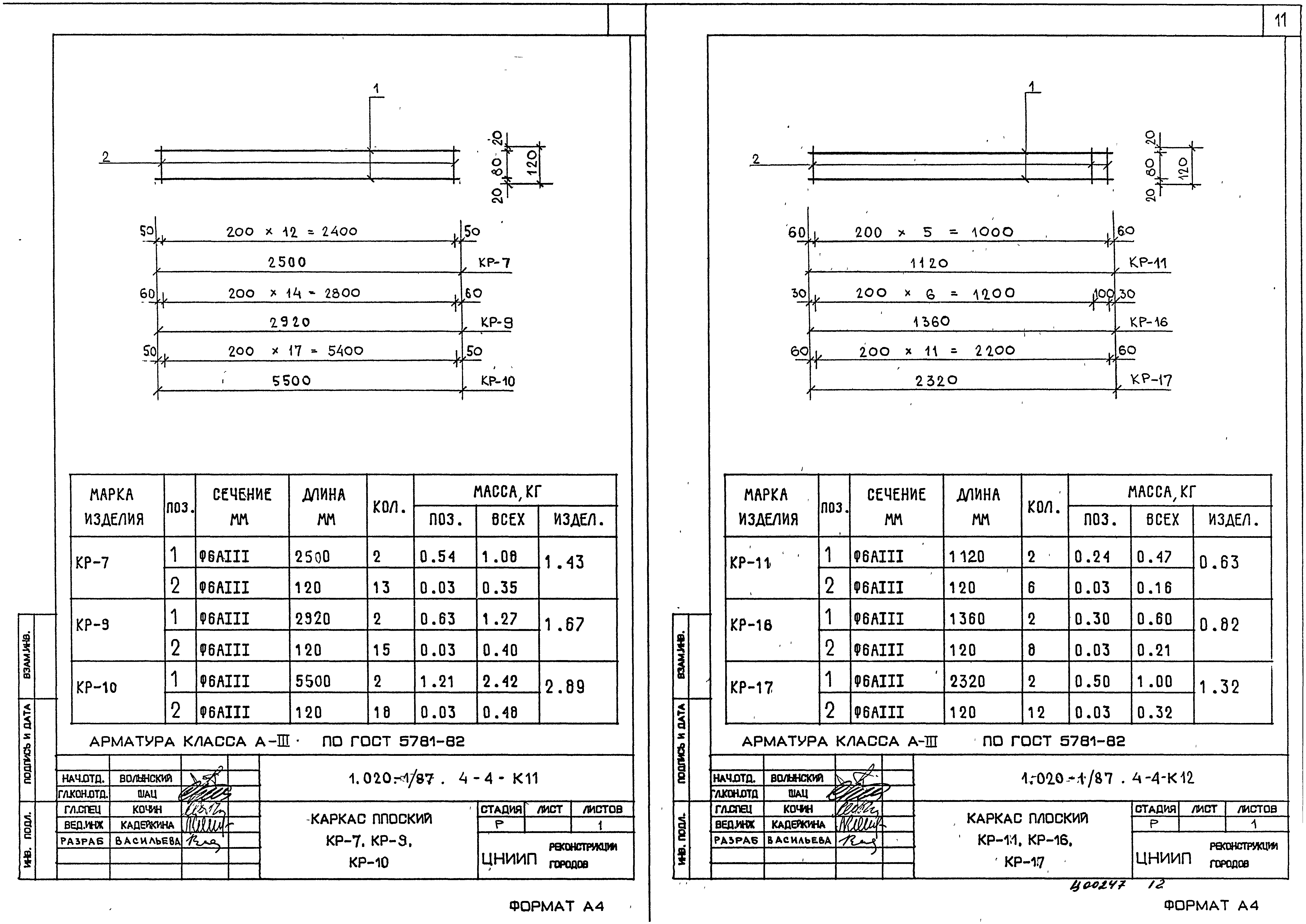 Серия 1.020-1/87