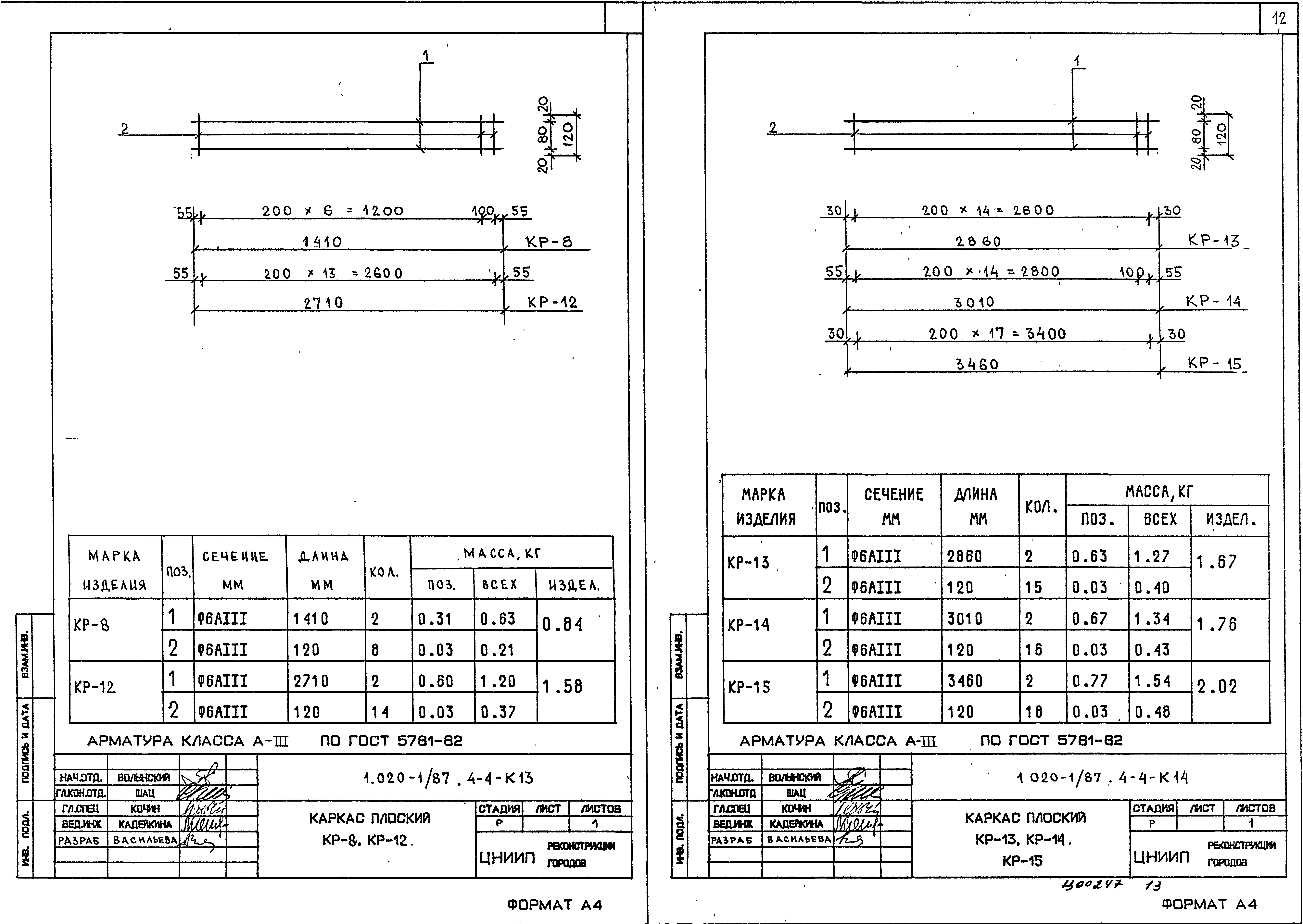 Серия 1.020-1/87