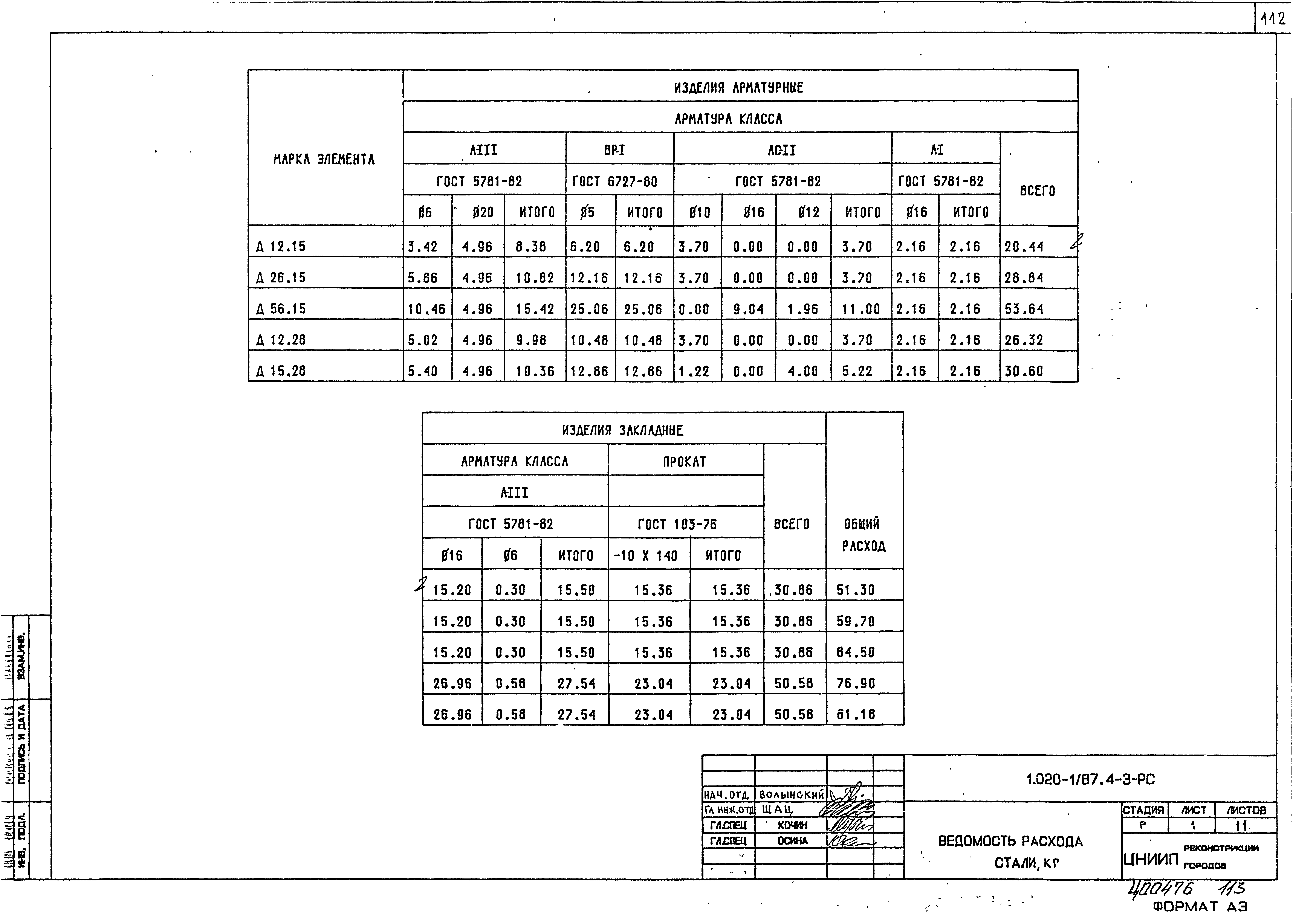 Серия 1.020-1/87