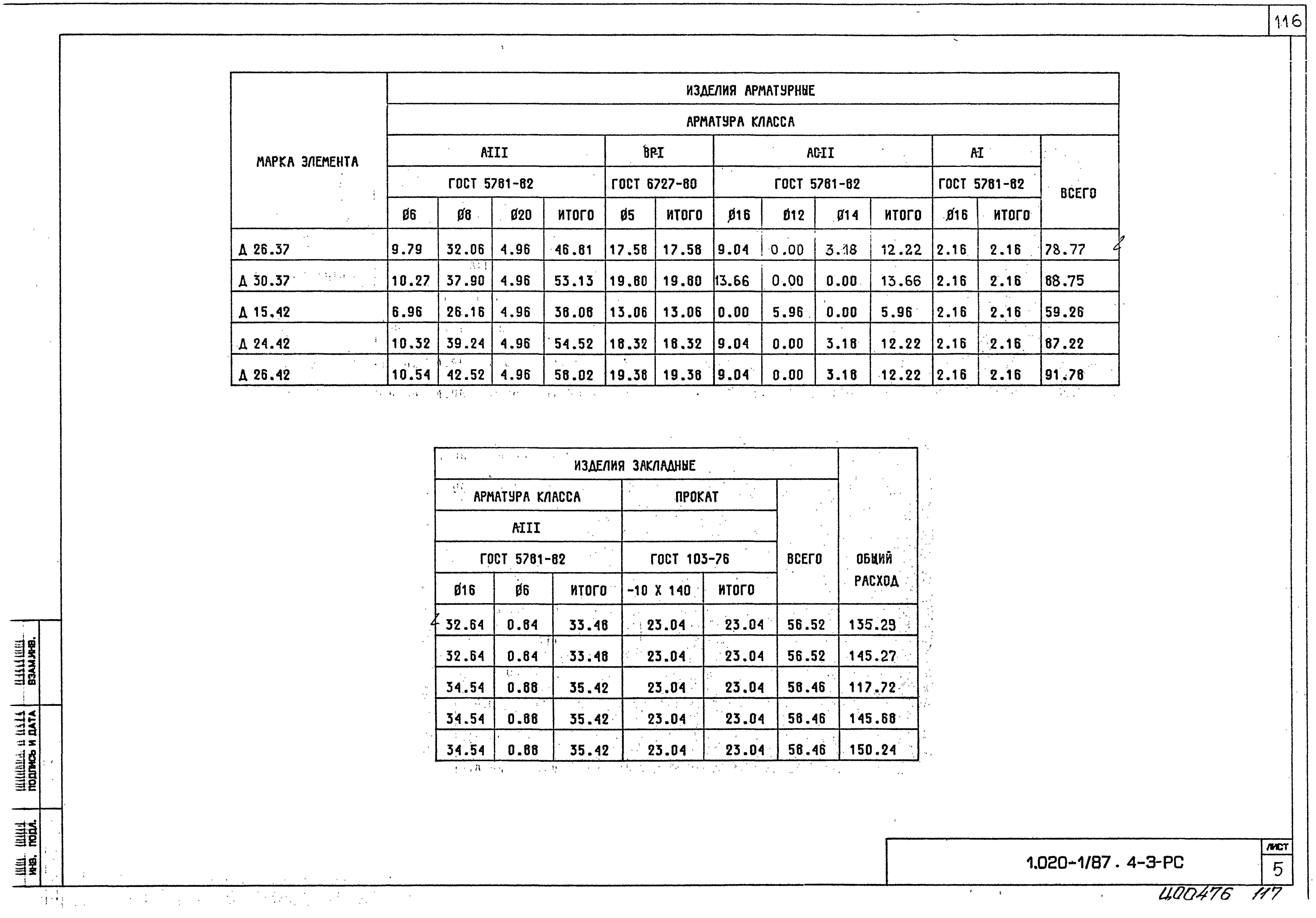 Серия 1.020-1/87