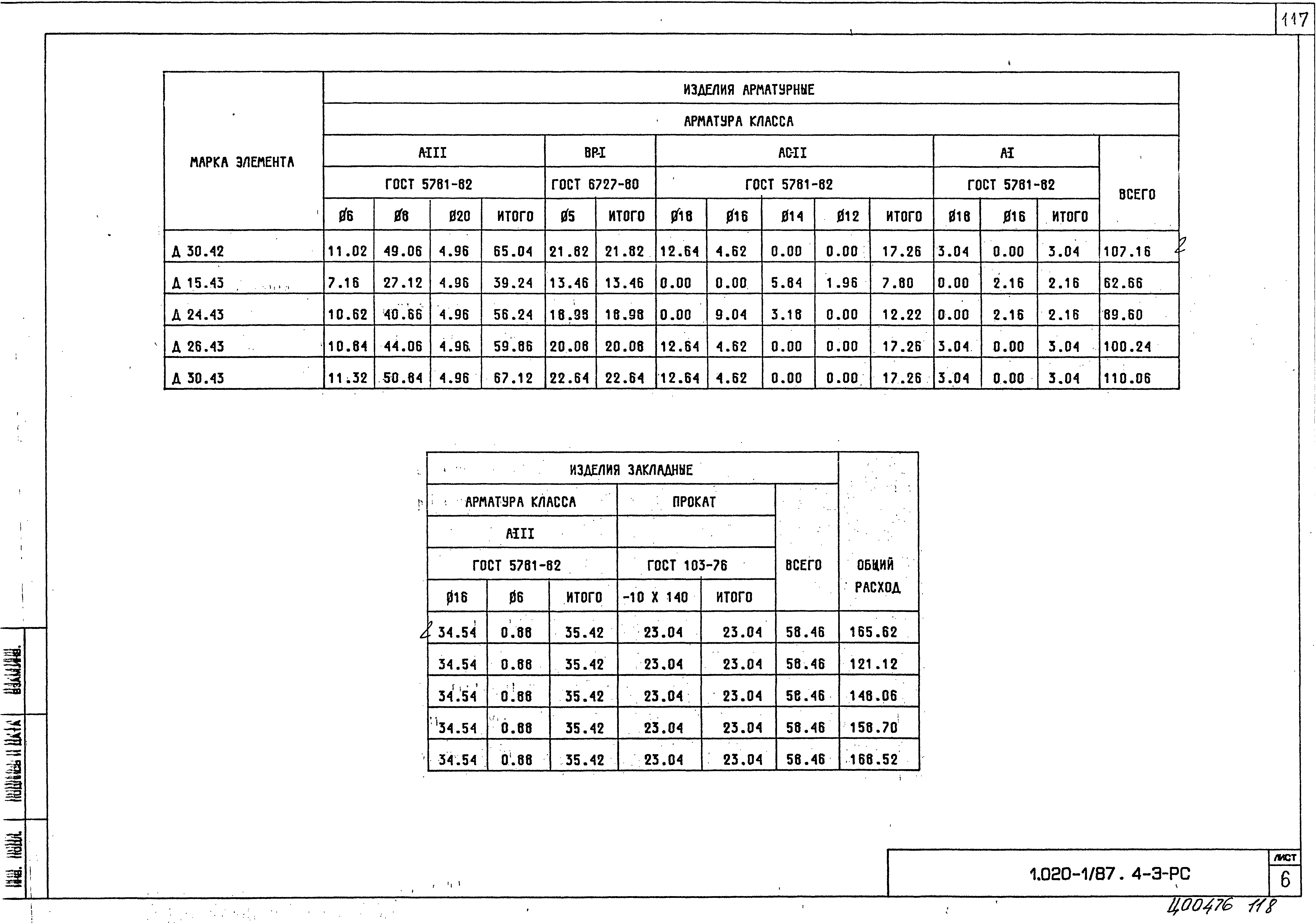 Серия 1.020-1/87