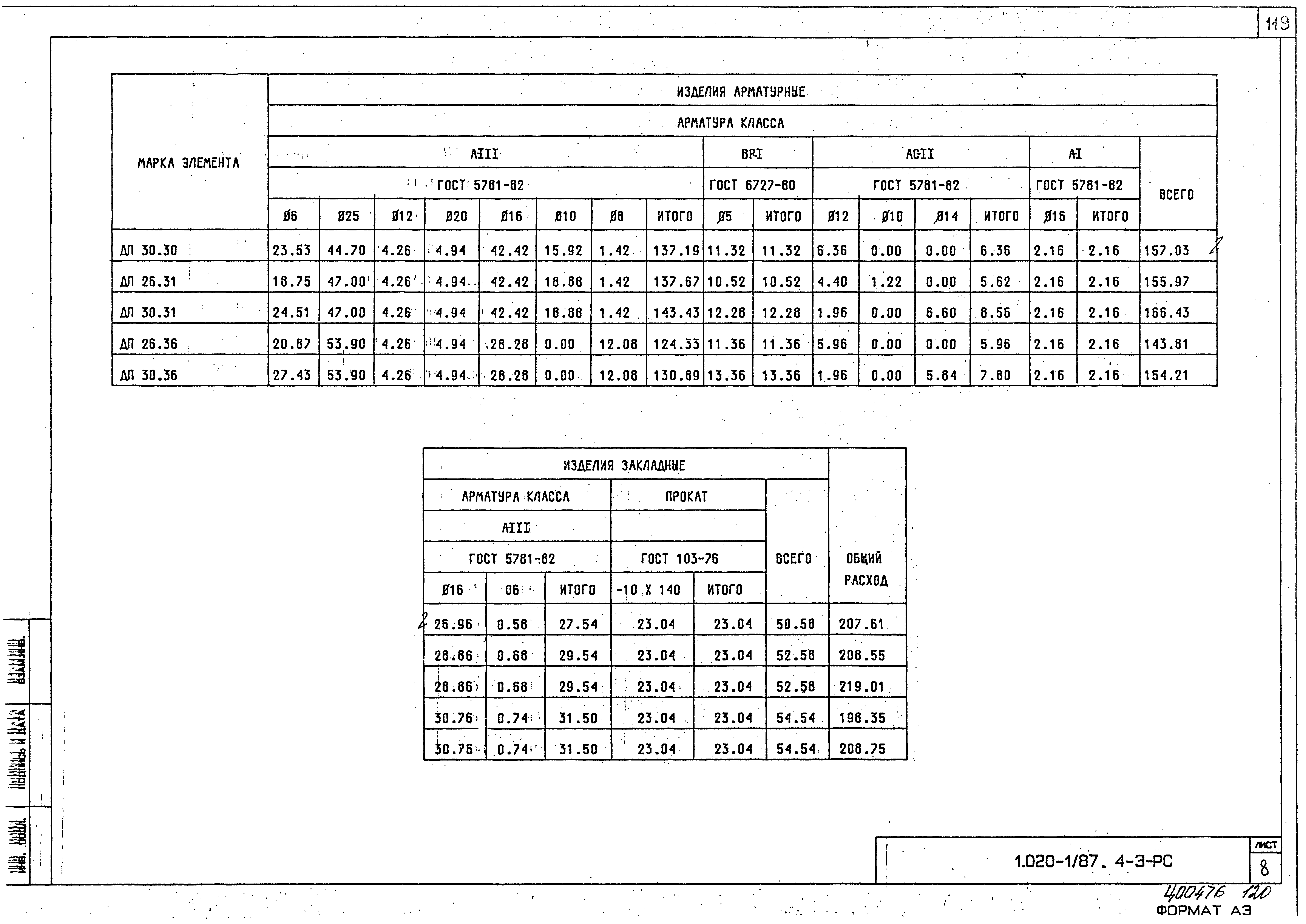 Серия 1.020-1/87