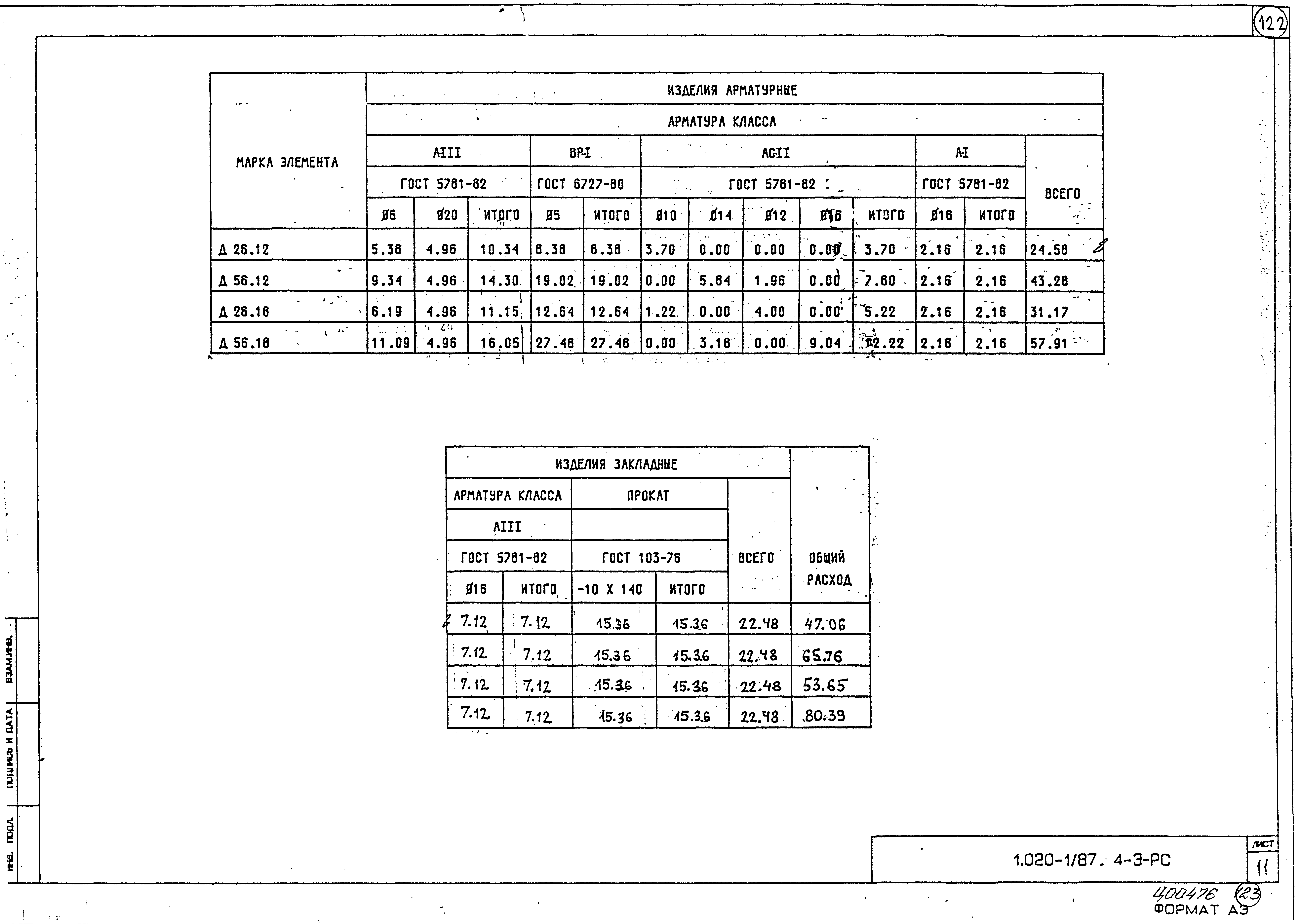 Серия 1.020-1/87