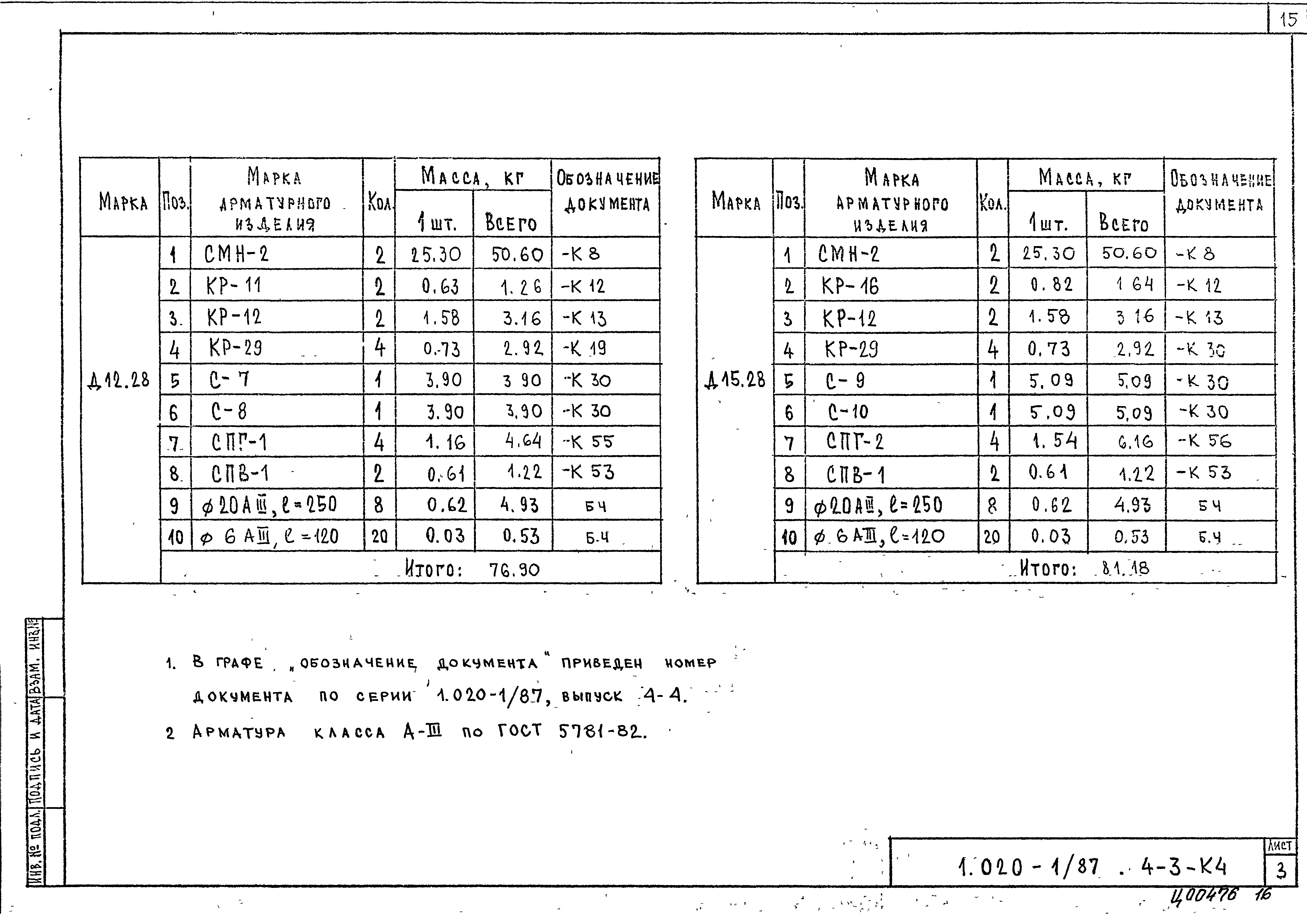 Серия 1.020-1/87