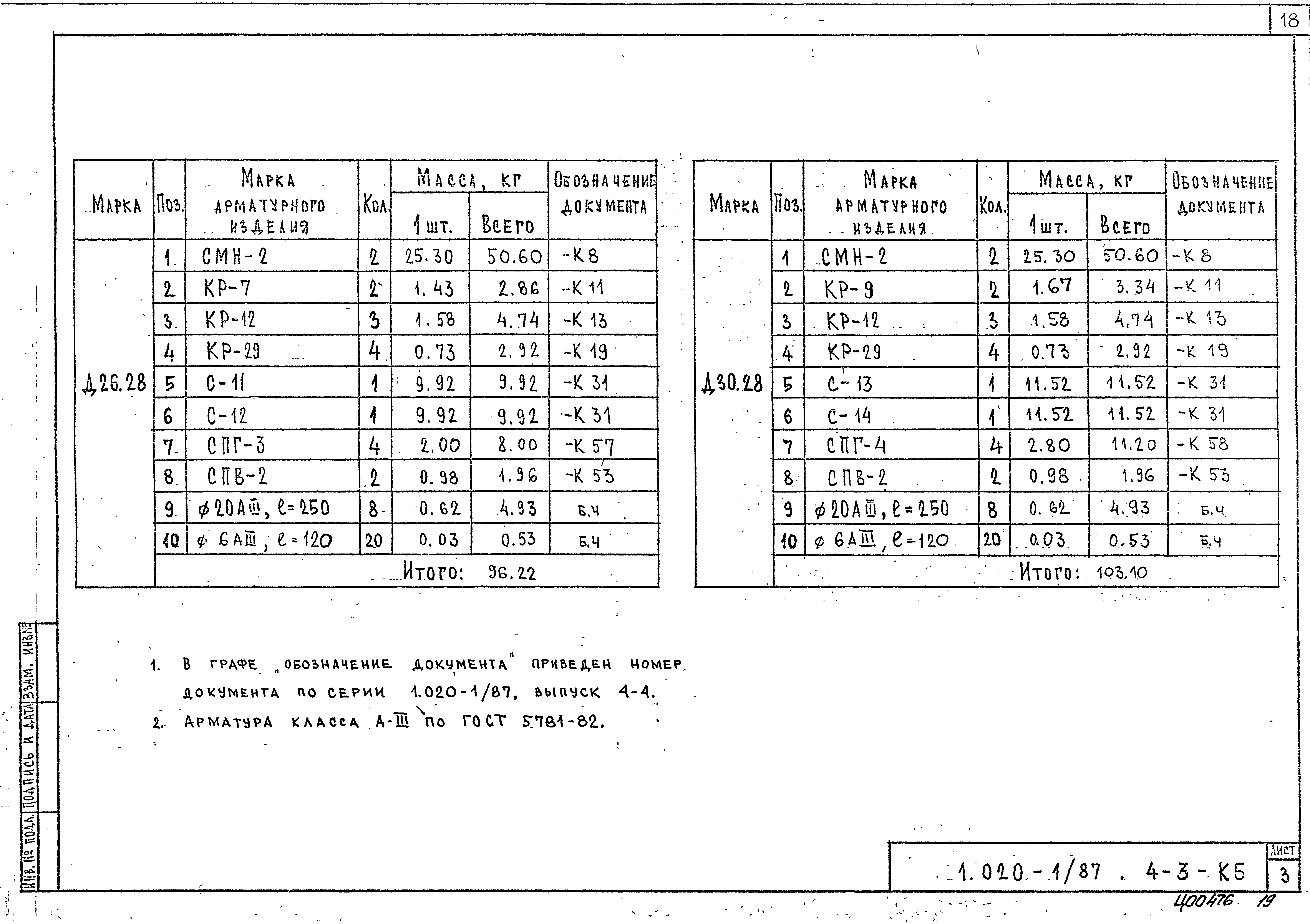 Серия 1.020-1/87