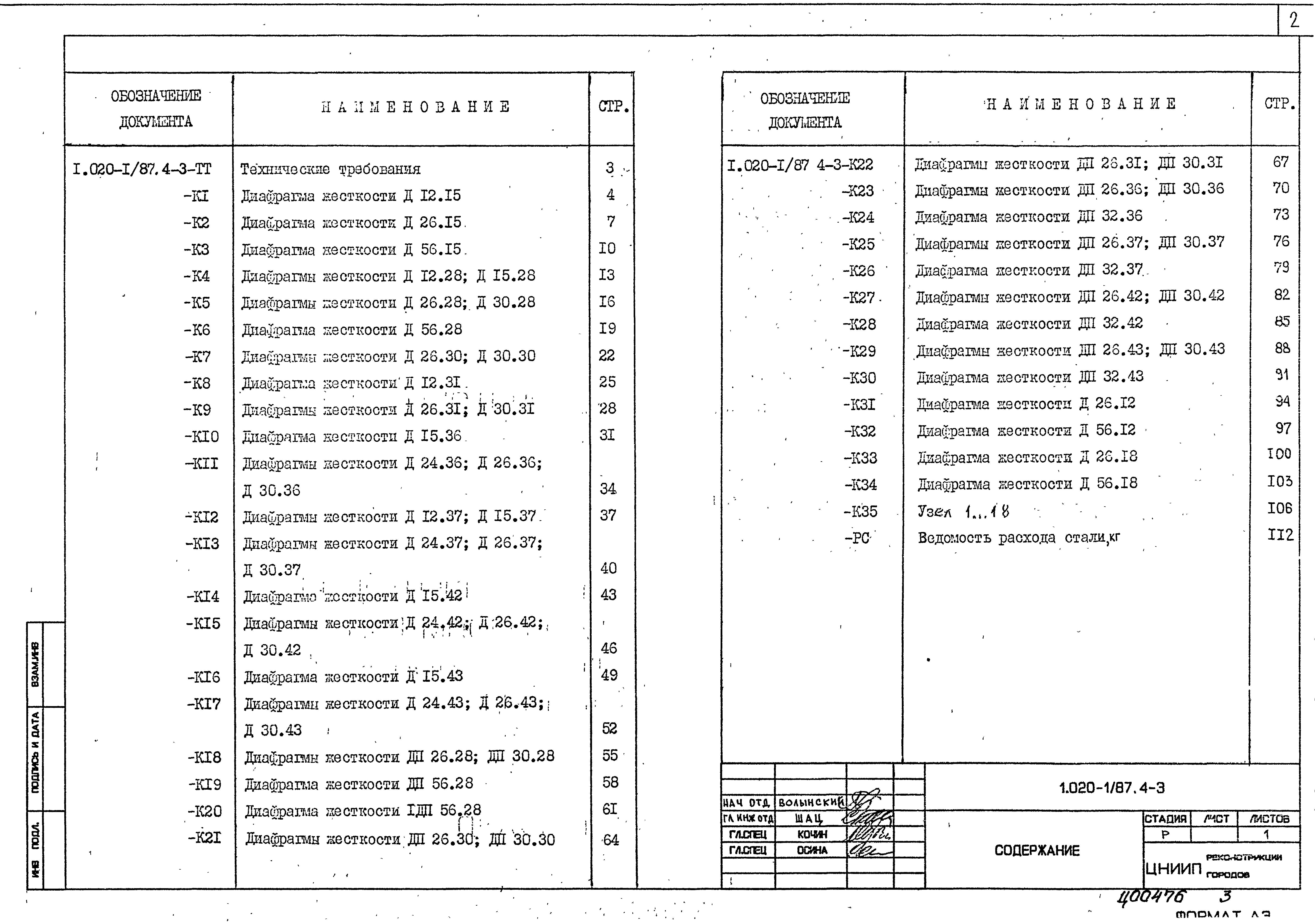 Серия 1.020-1/87