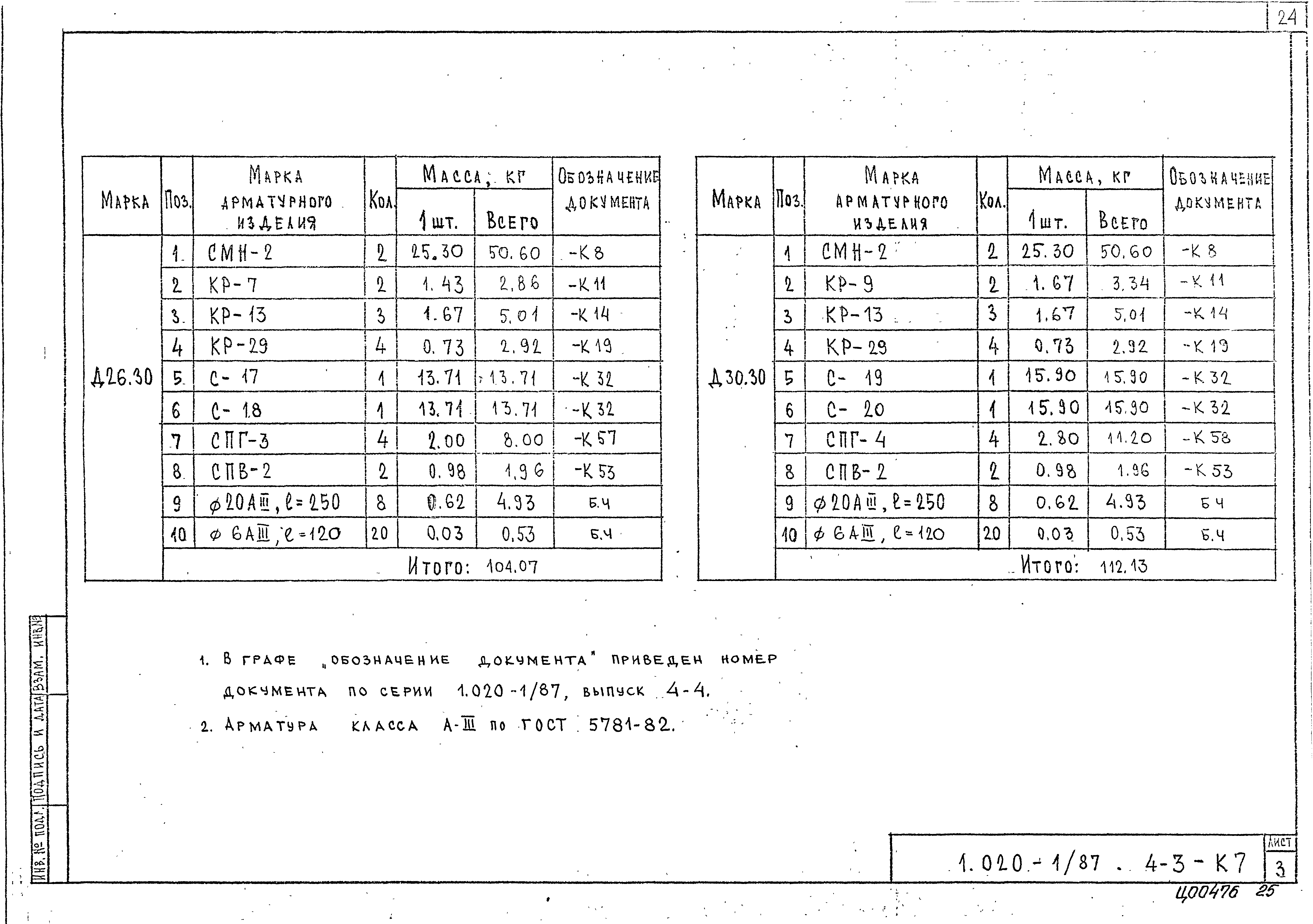 Серия 1.020-1/87