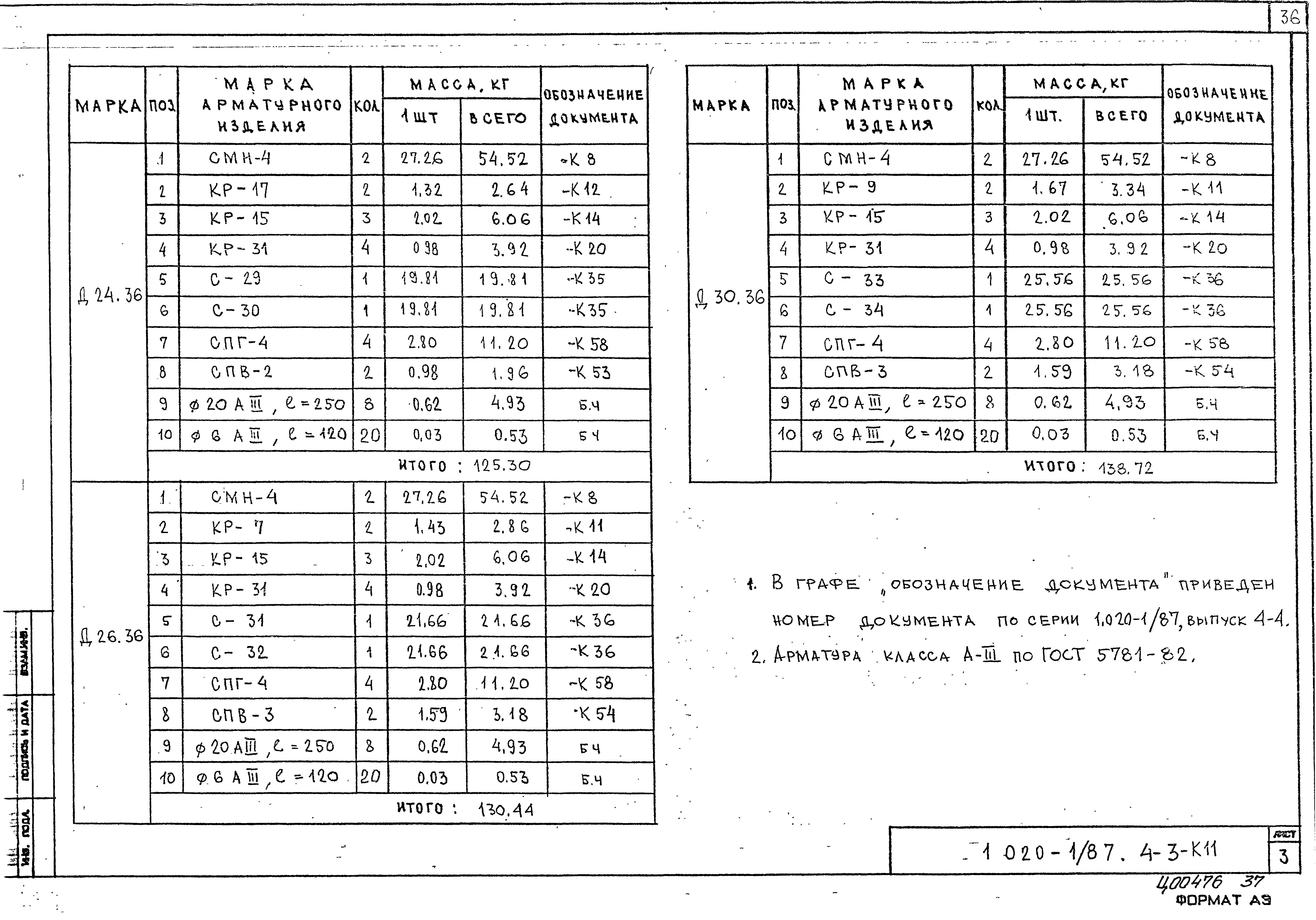 Серия 1.020-1/87