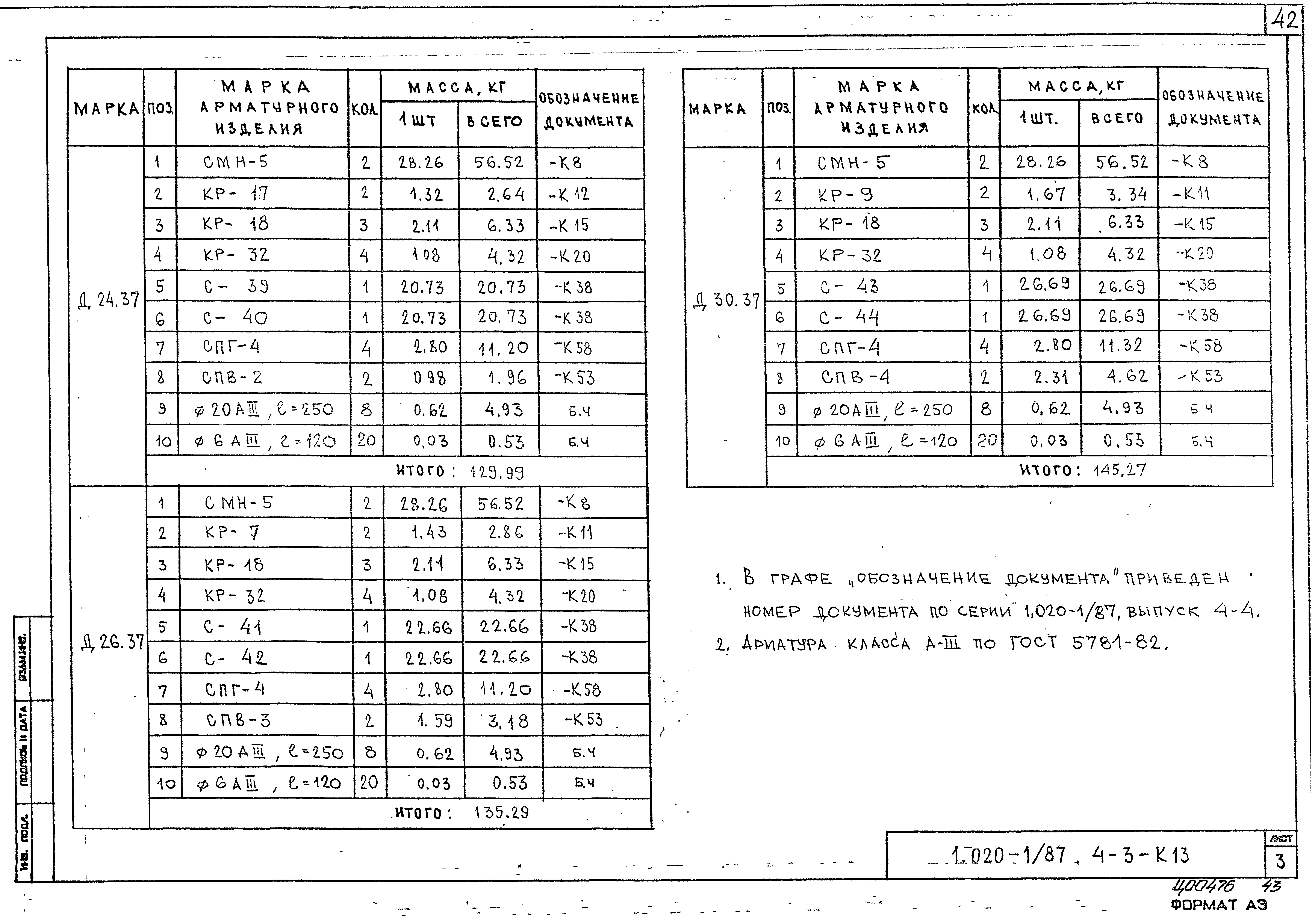 Серия 1.020-1/87