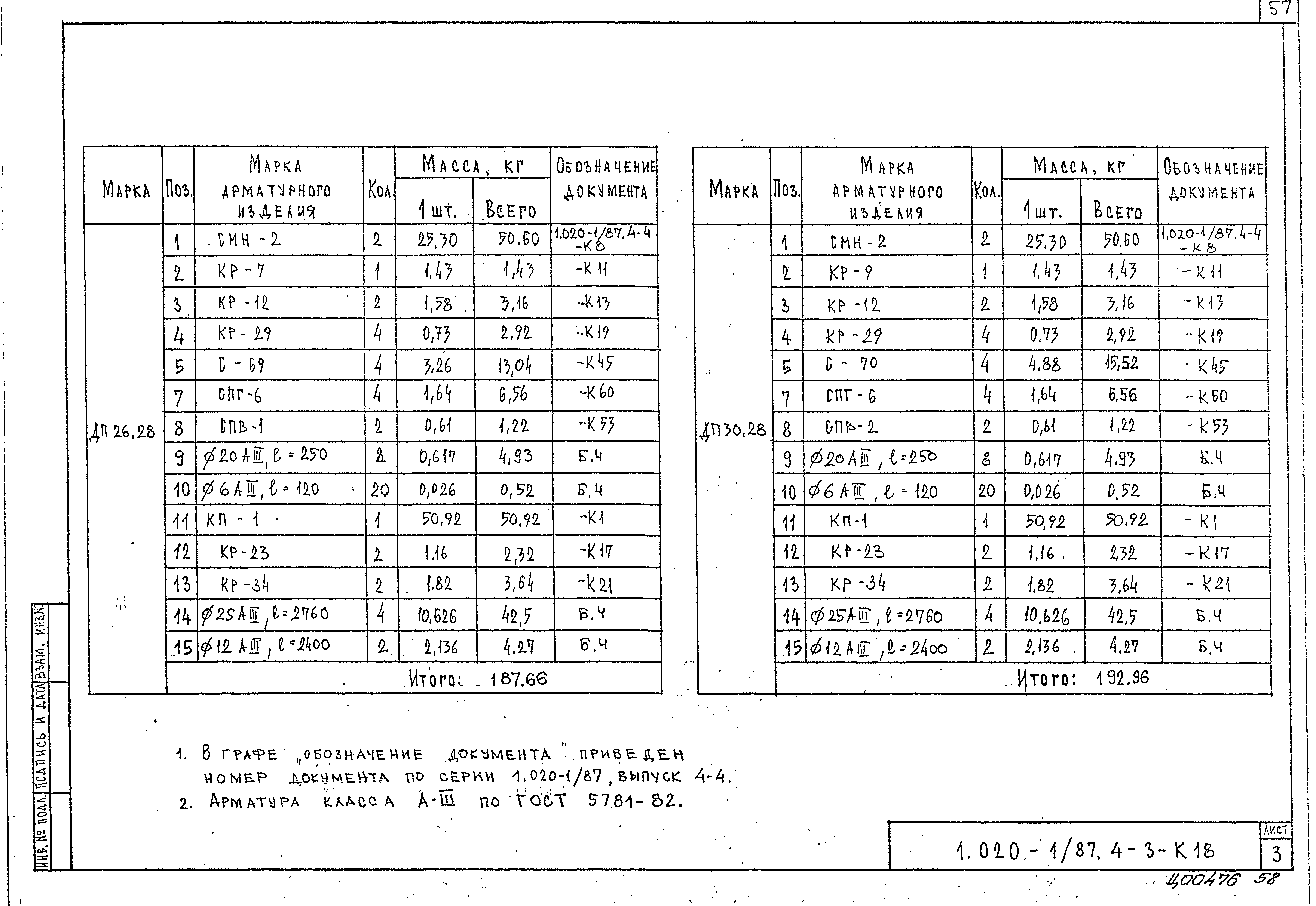 Серия 1.020-1/87