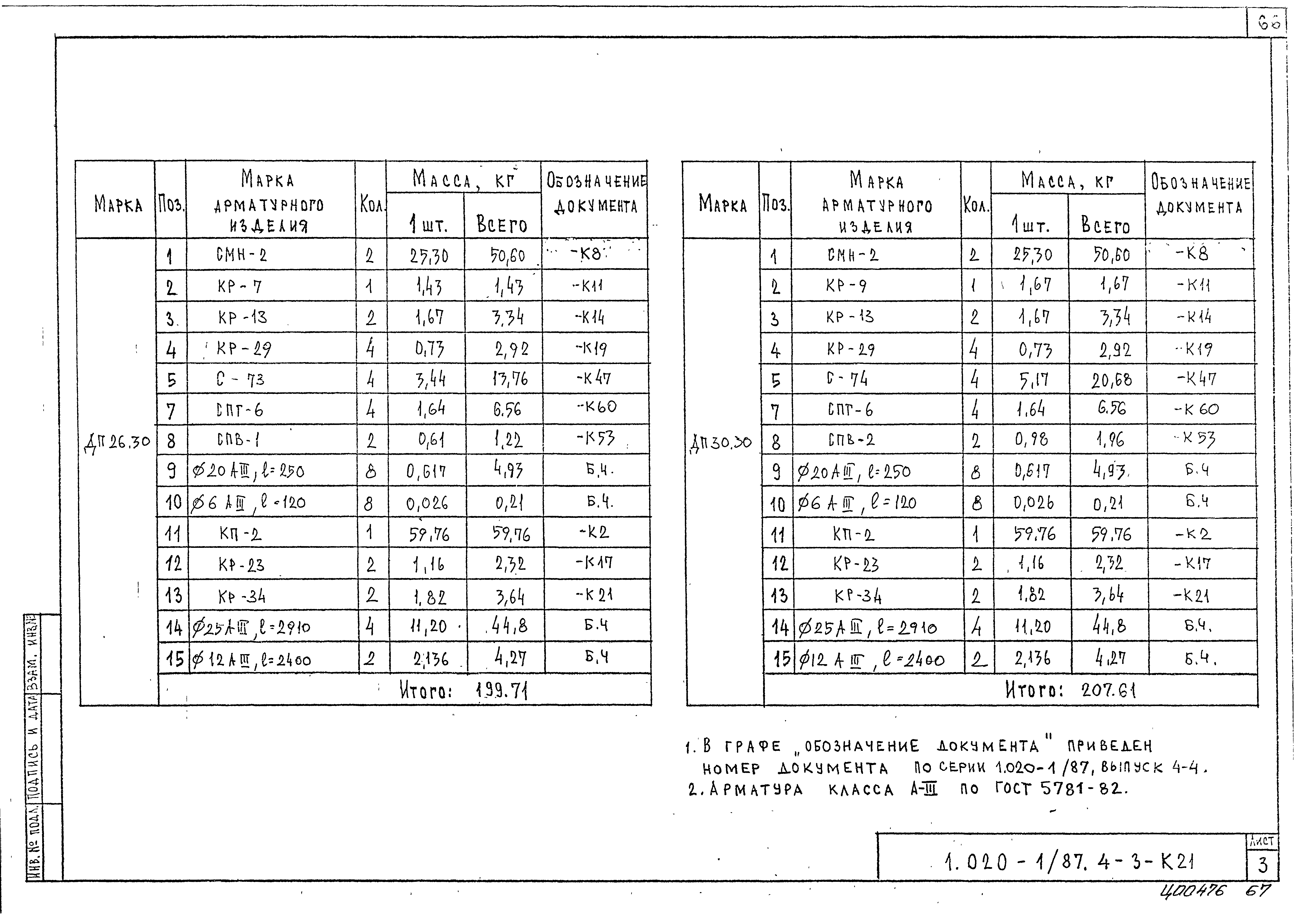 Серия 1.020-1/87