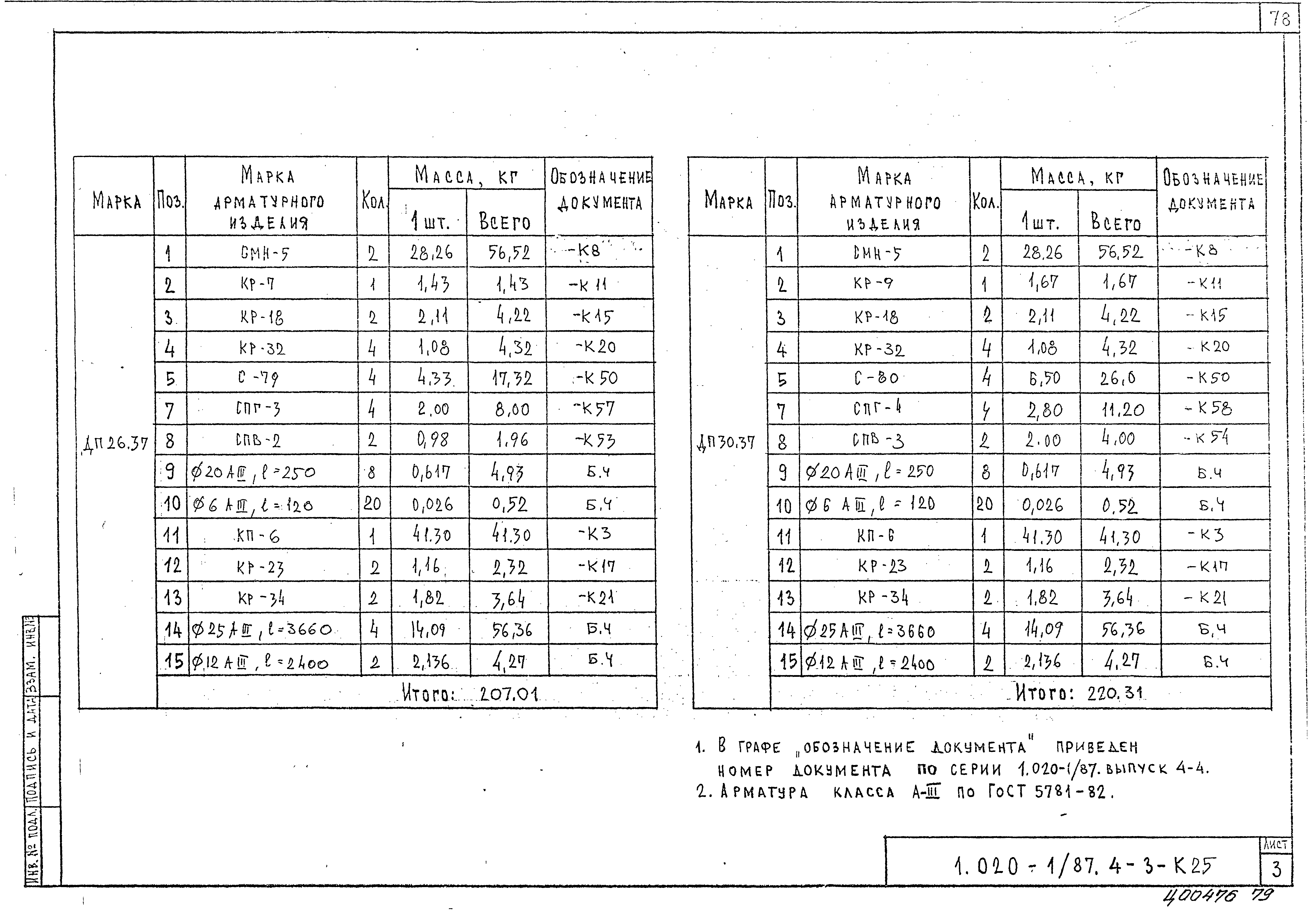 Серия 1.020-1/87