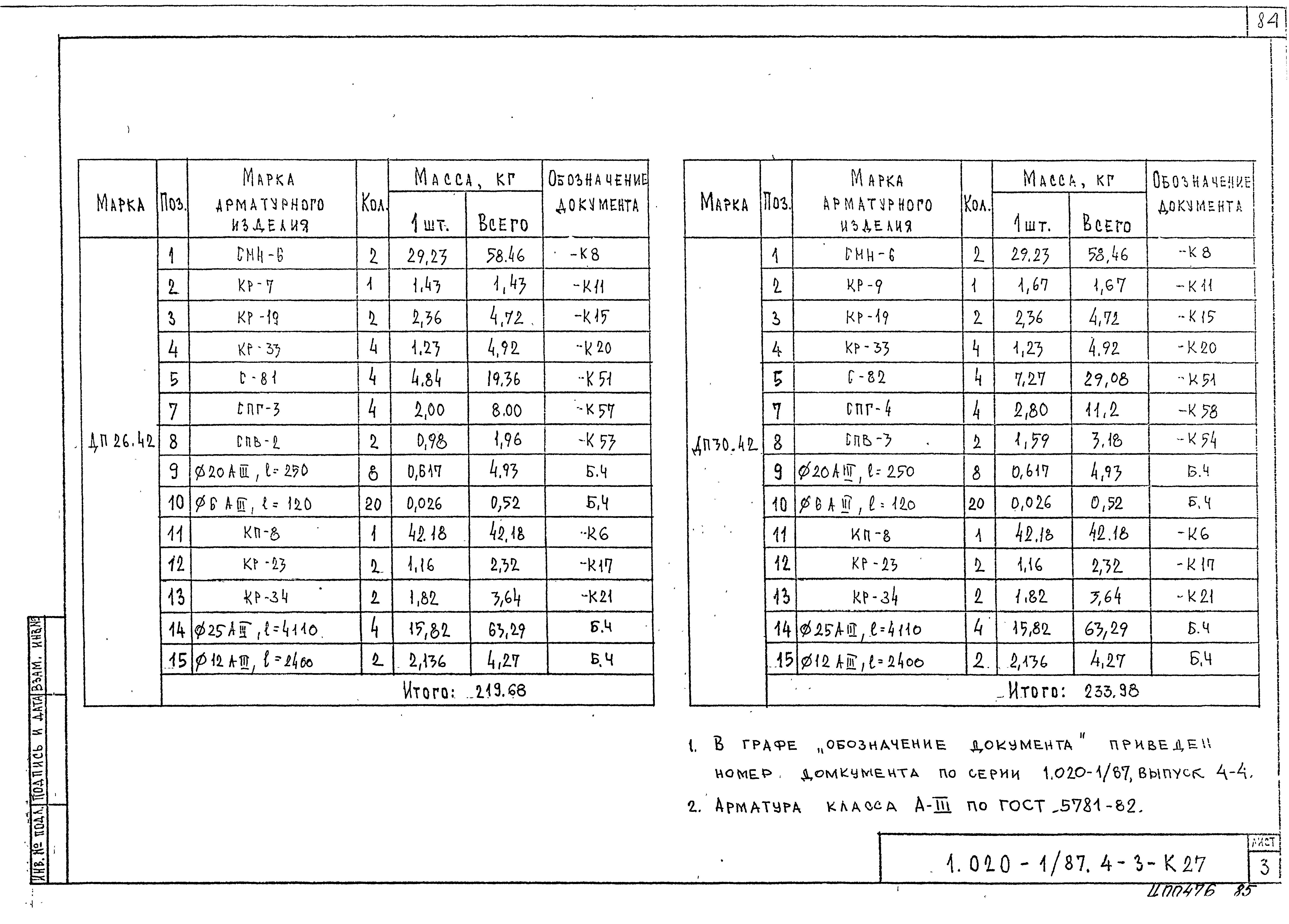 Серия 1.020-1/87