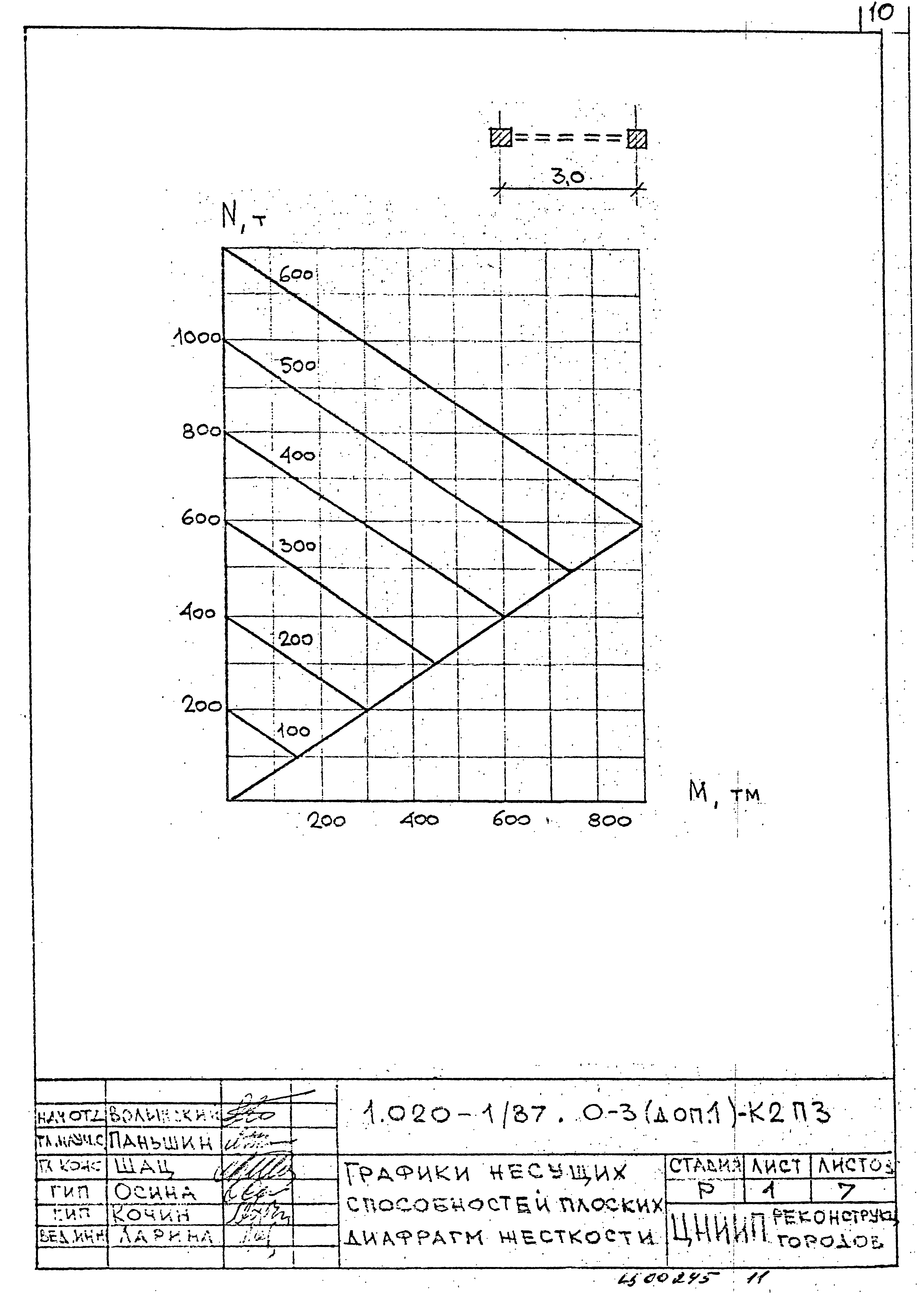 Серия 1.020-1/87