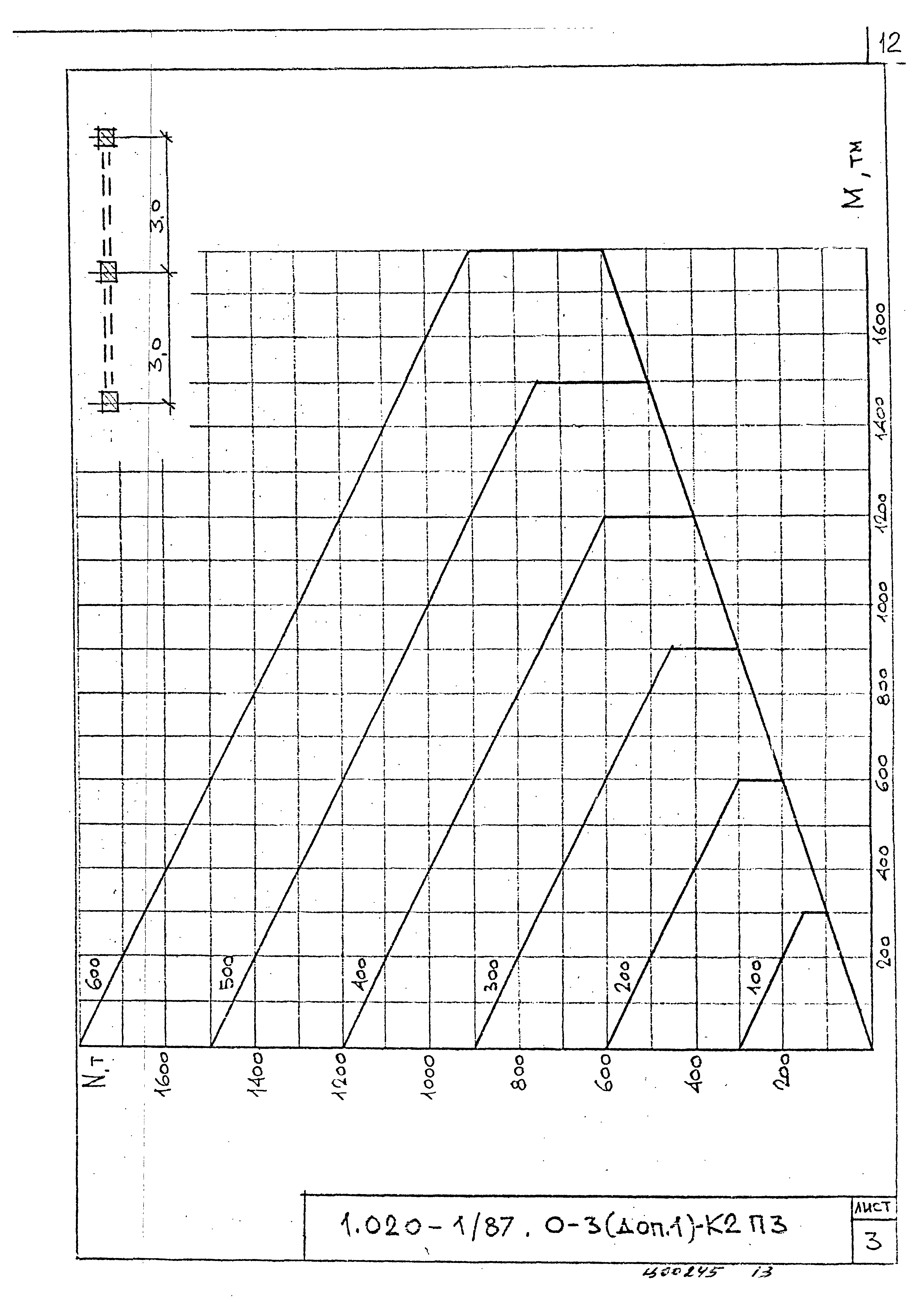 Серия 1.020-1/87