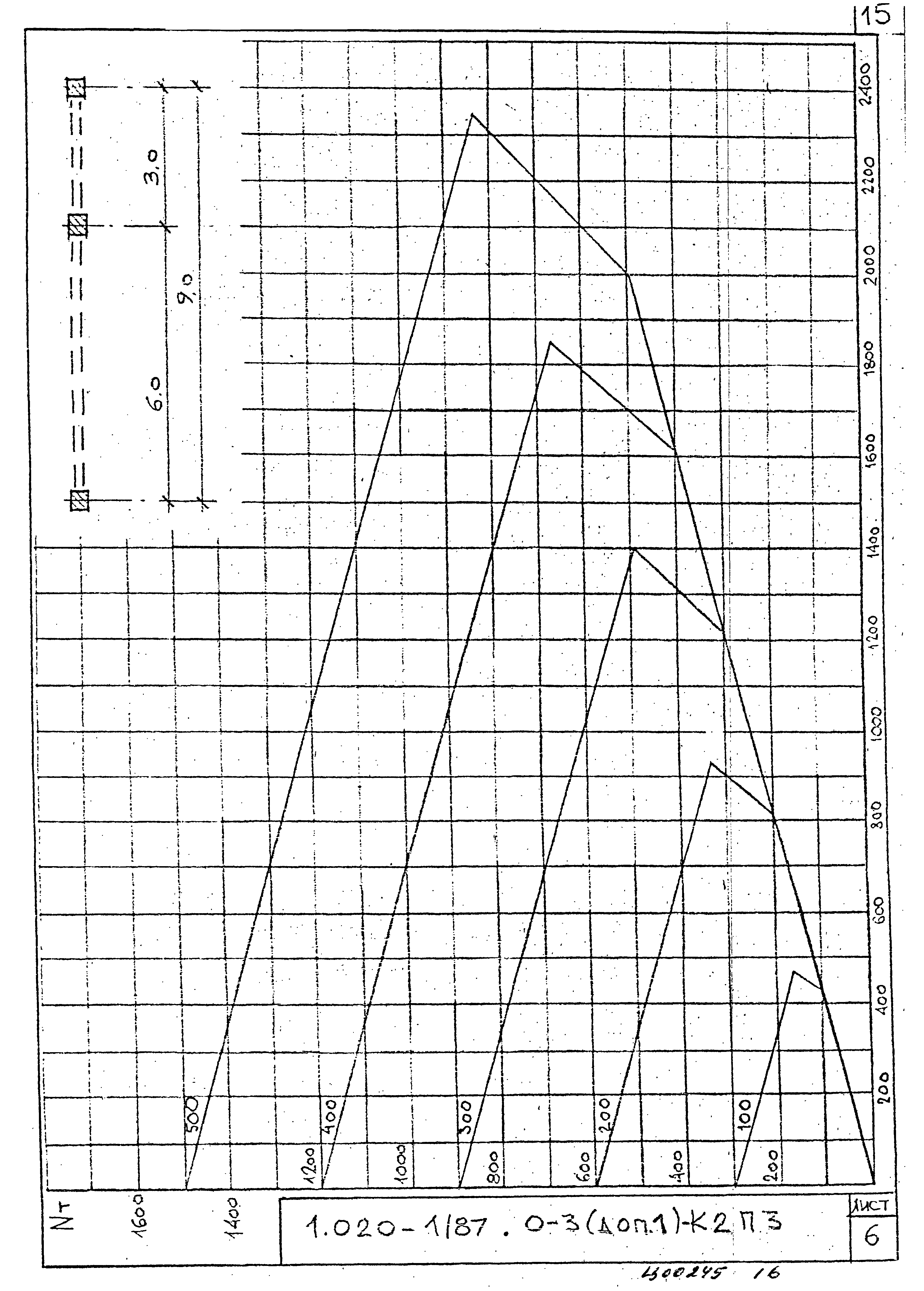 Серия 1.020-1/87