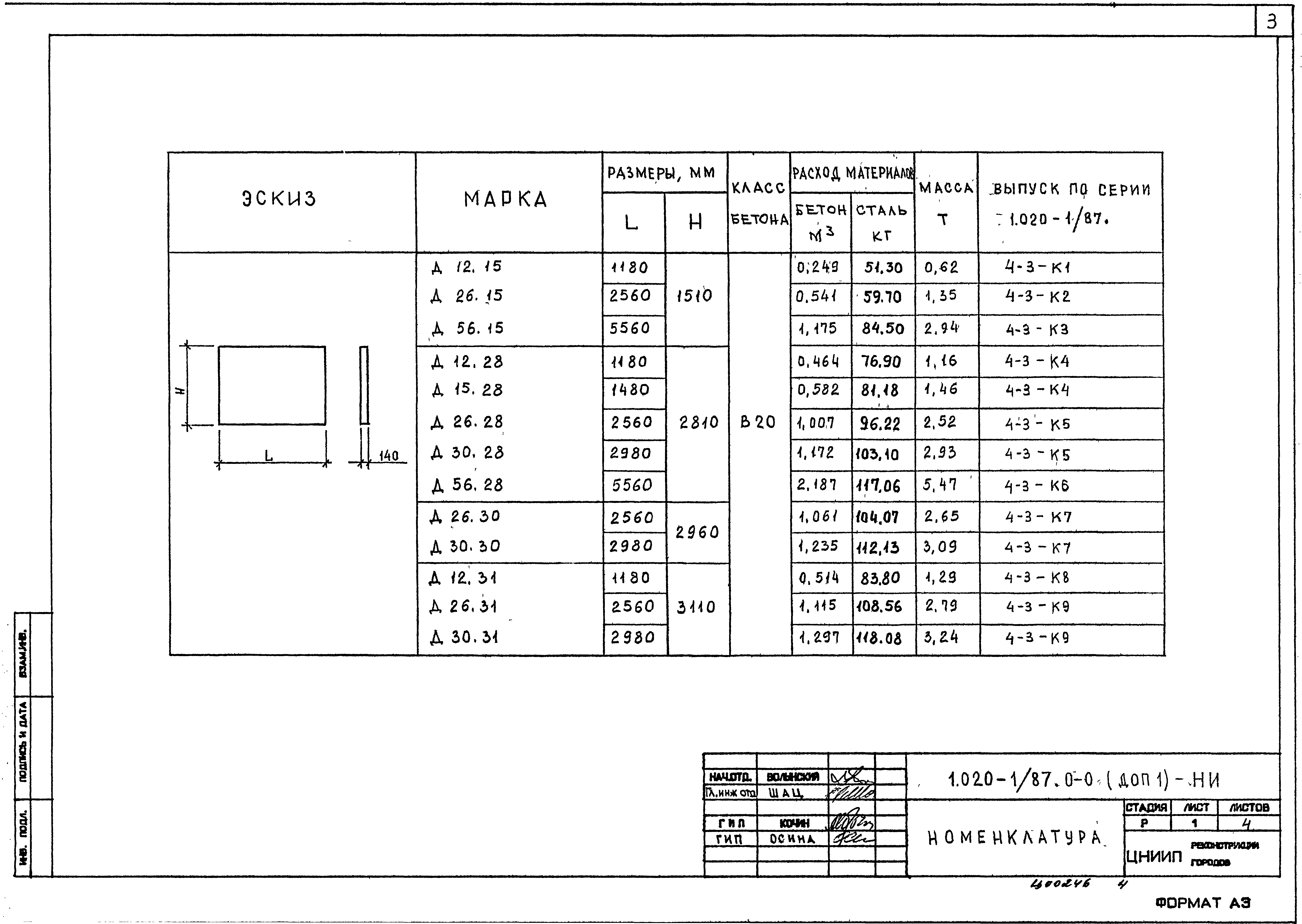 Серия 1.020-1/87